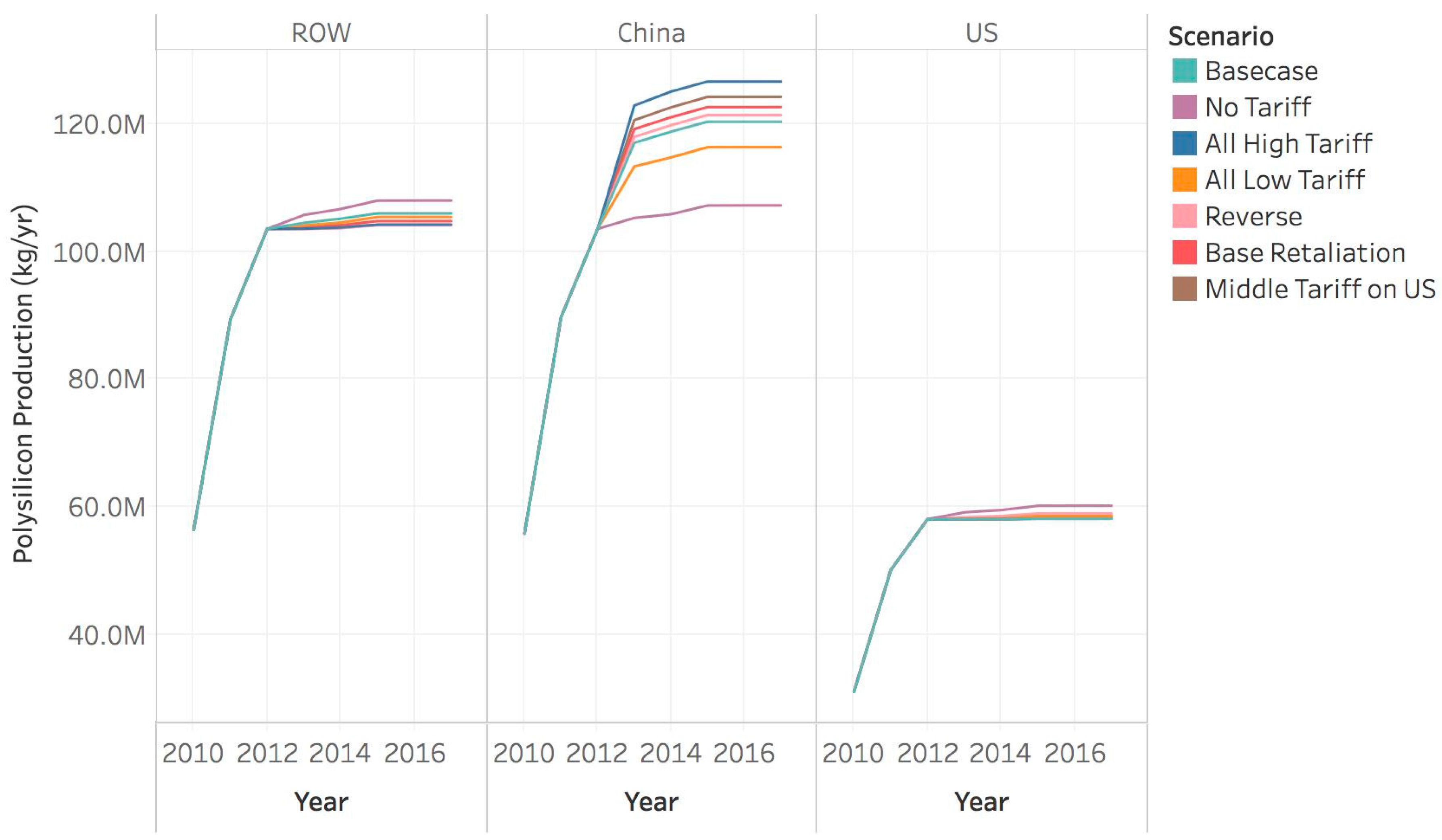 Sustainability 10 00160 g008