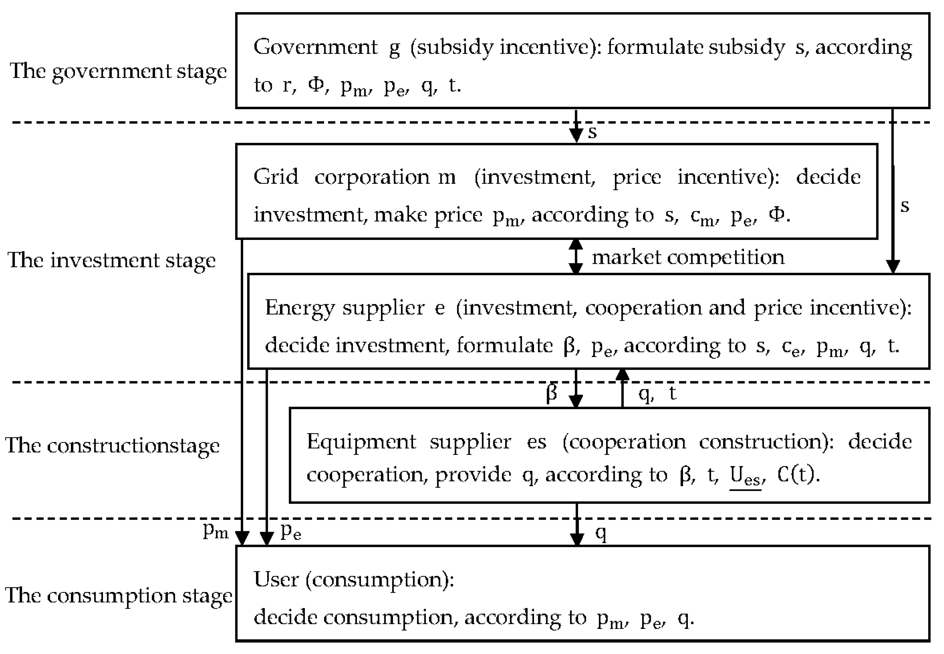 Sustainability 10 00163 g001 550