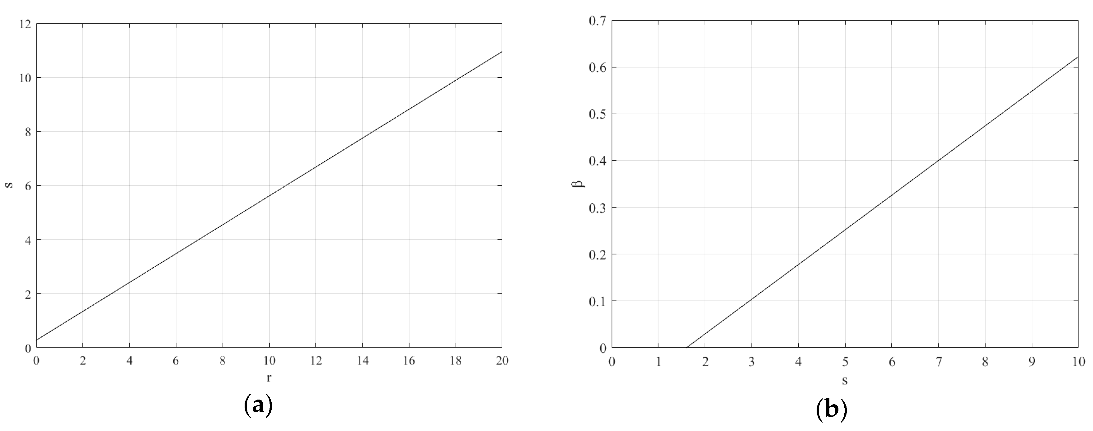 Sustainability 10 00163 g002 550