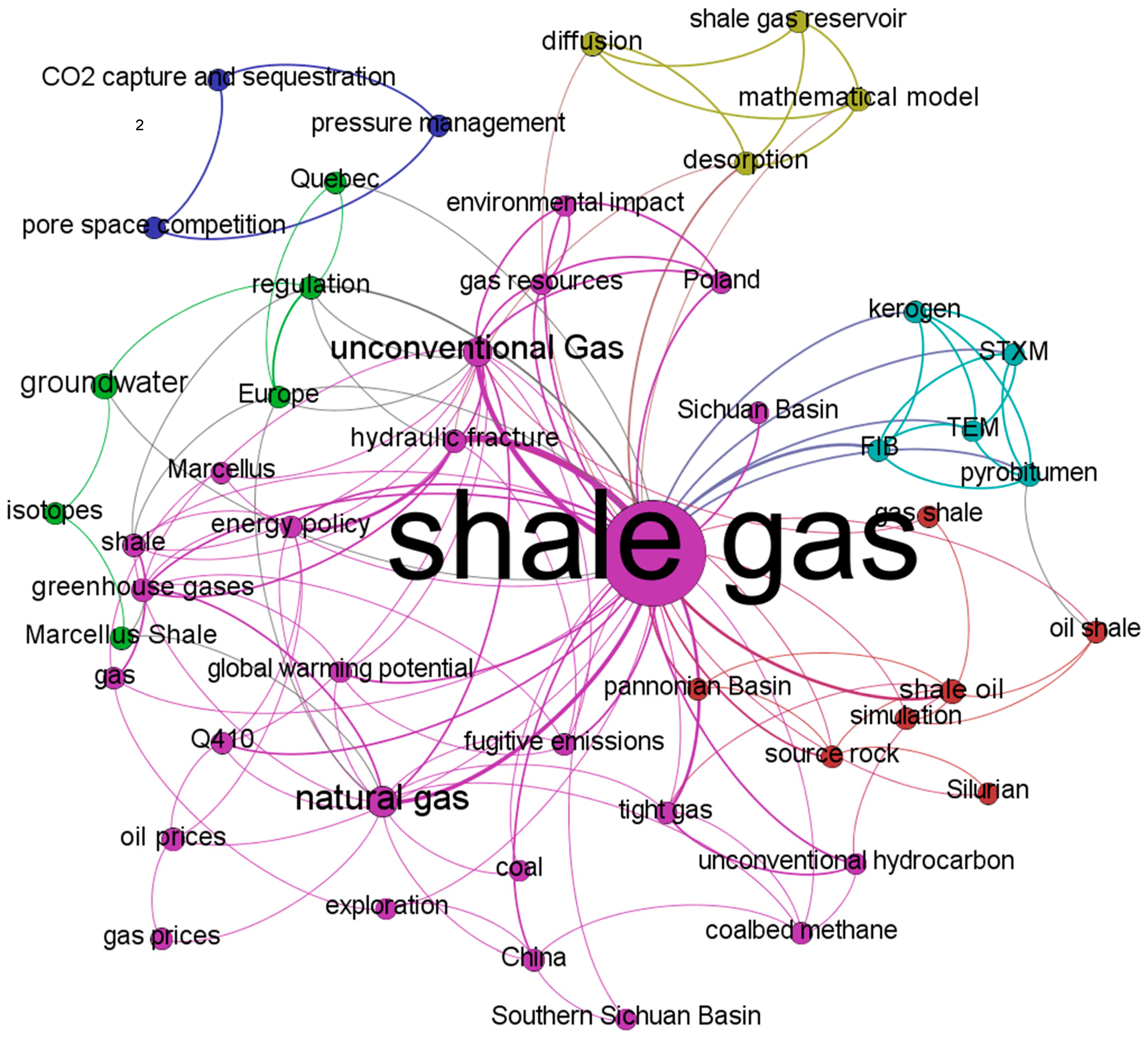 Sustainability 10 00164 g004 Sustainability 10 00164 g004
