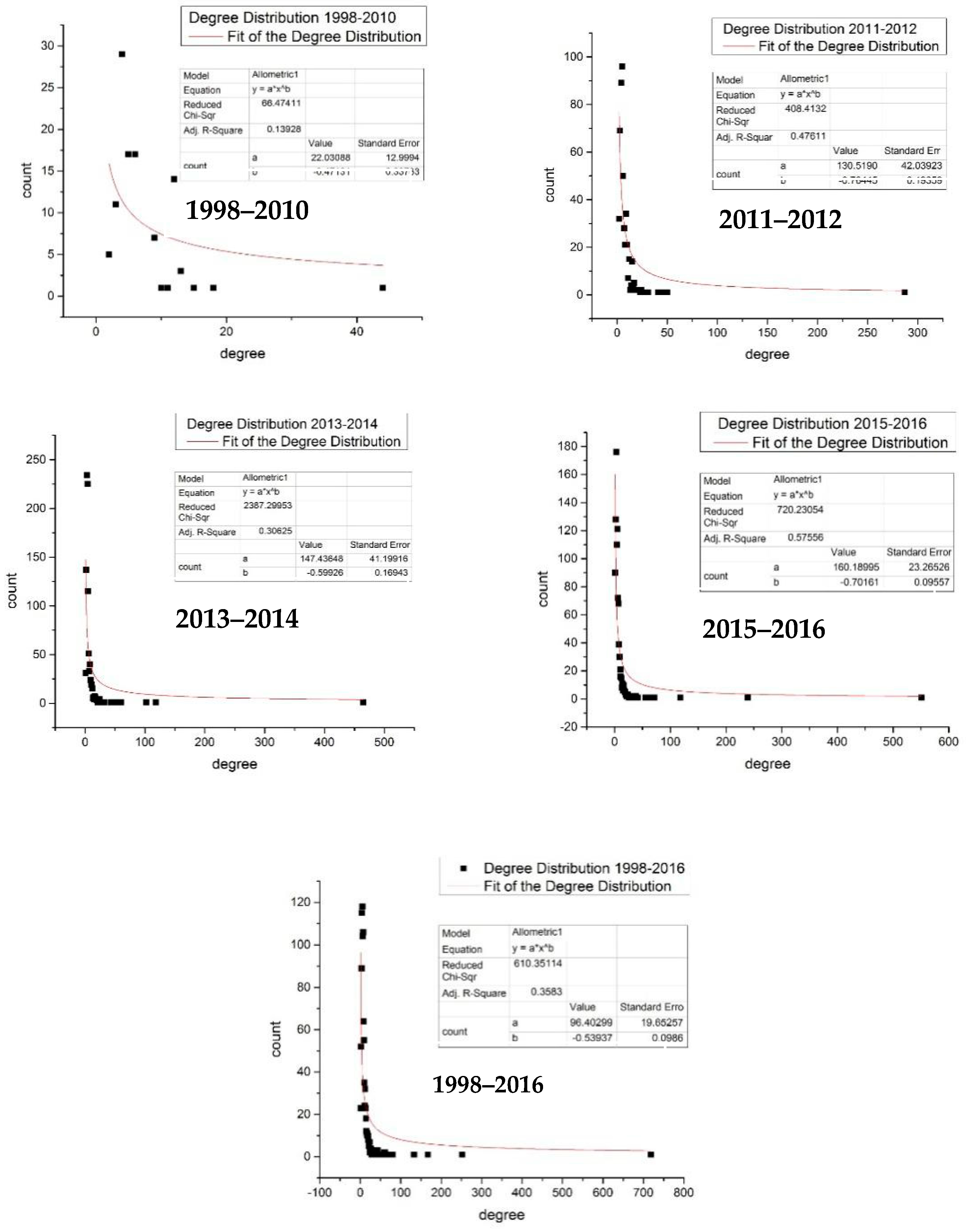 Sustainability 10 00164 g010 Sustainability 10 00164 g010