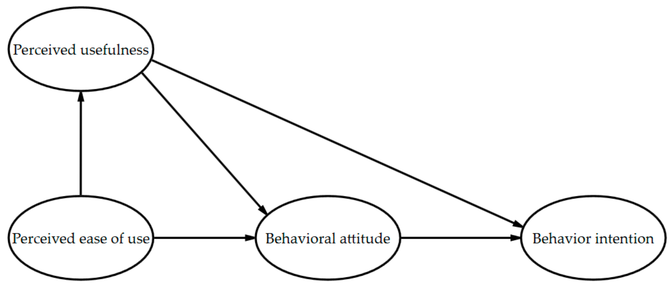 Sustainability 10 00165 g001 550