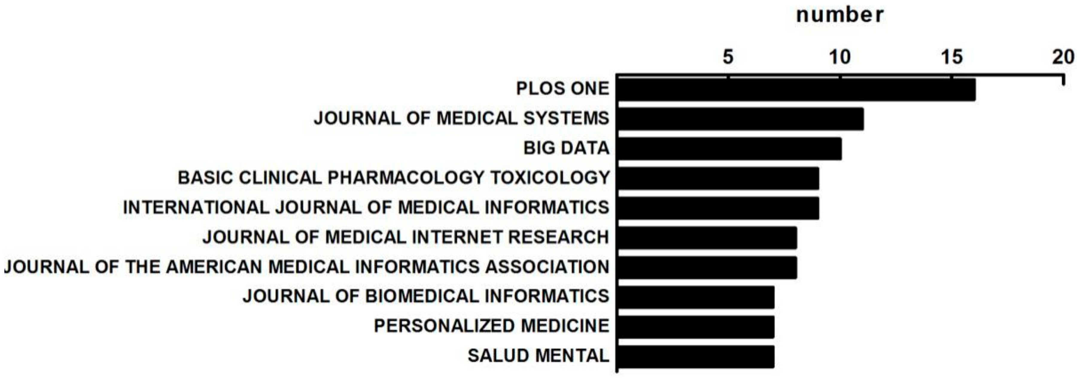 Sustainability 10 00166 g003 Sustainability 10 00166 g003