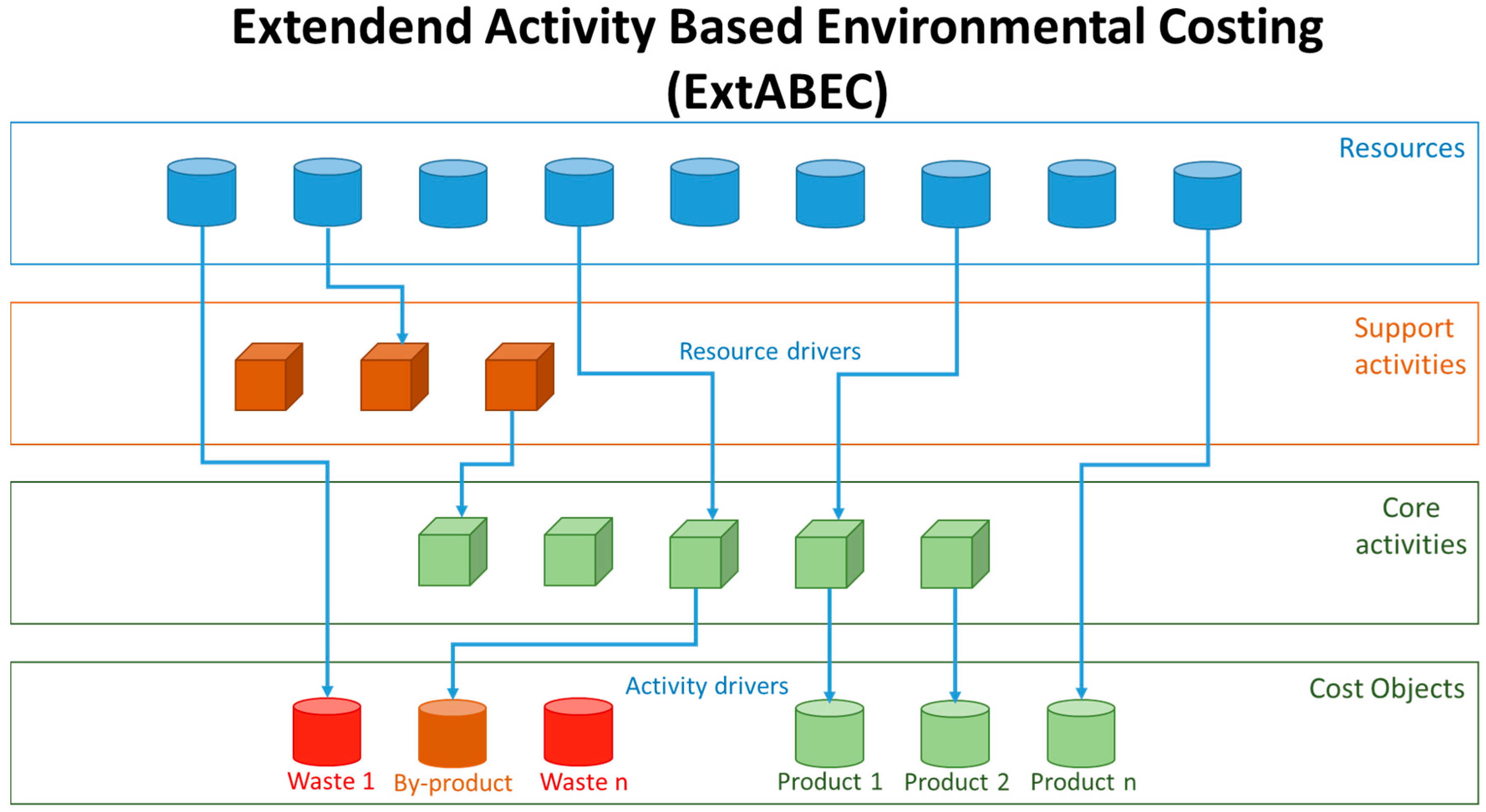 Sustainability 10 00167 g001 Sustainability 10 00167 g001