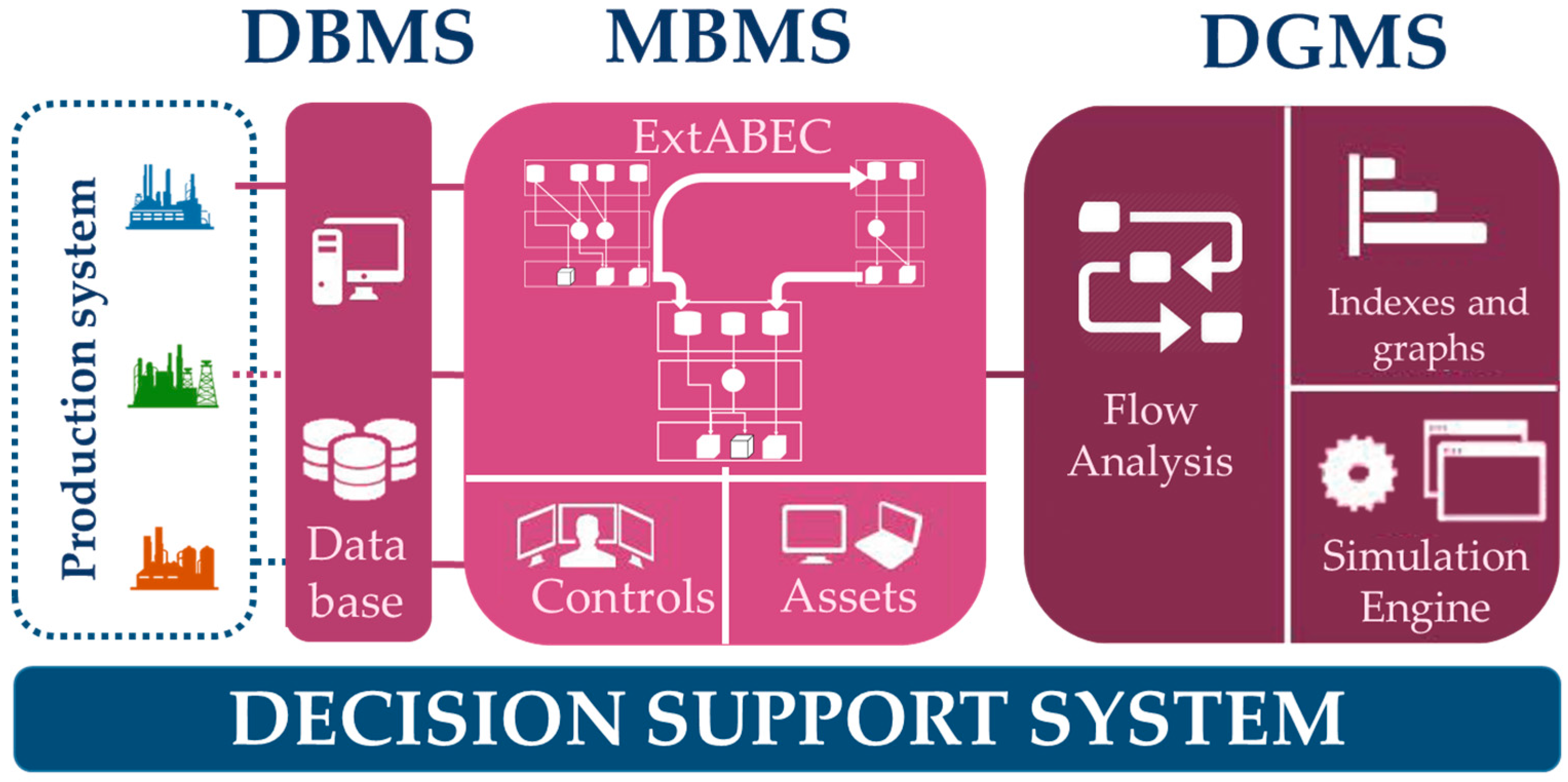 Sustainability 10 00167 g003 Sustainability 10 00167 g003