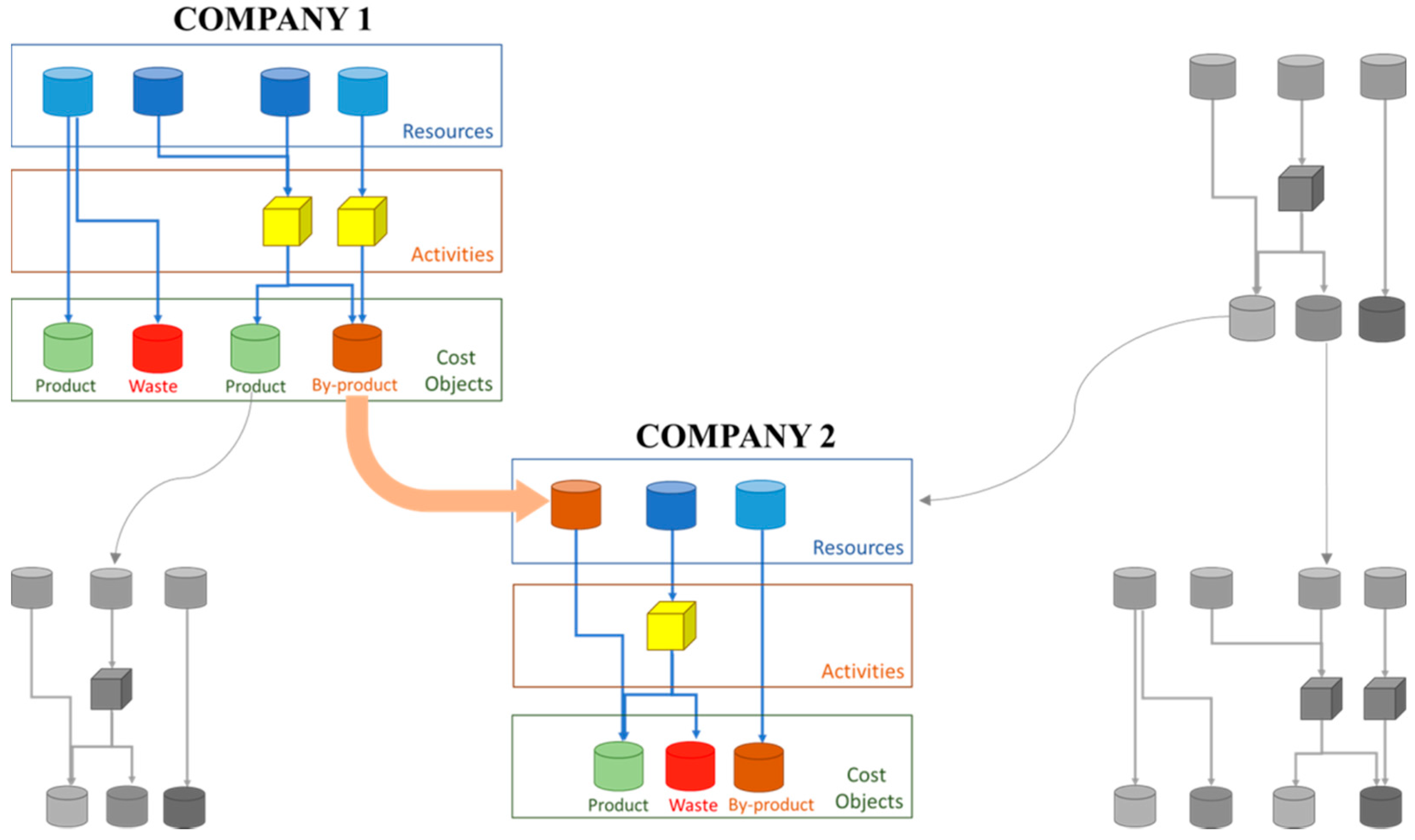 Sustainability 10 00167 g004 Sustainability 10 00167 g004
