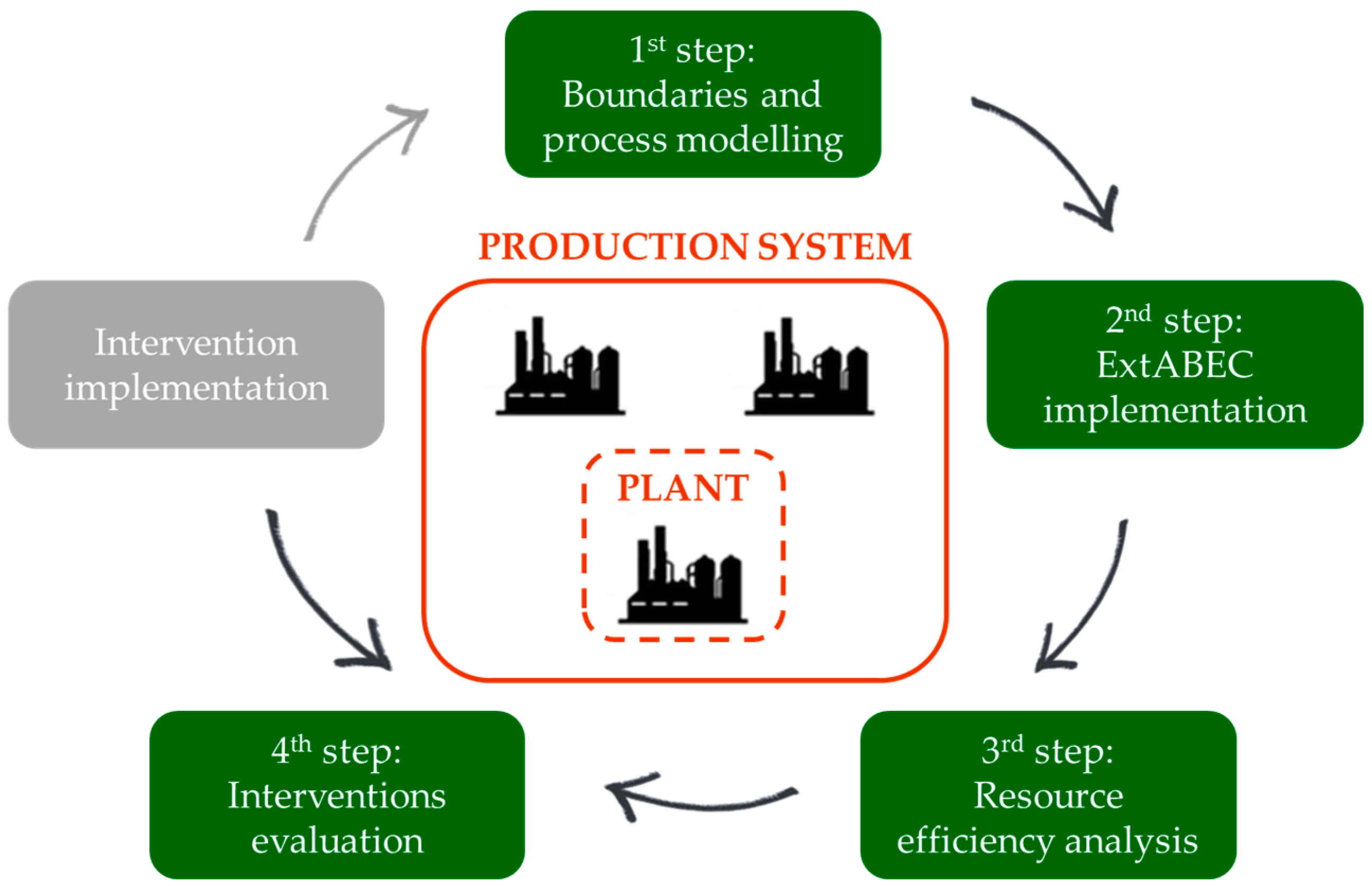 Sustainability 10 00167 g005 Sustainability 10 00167 g005