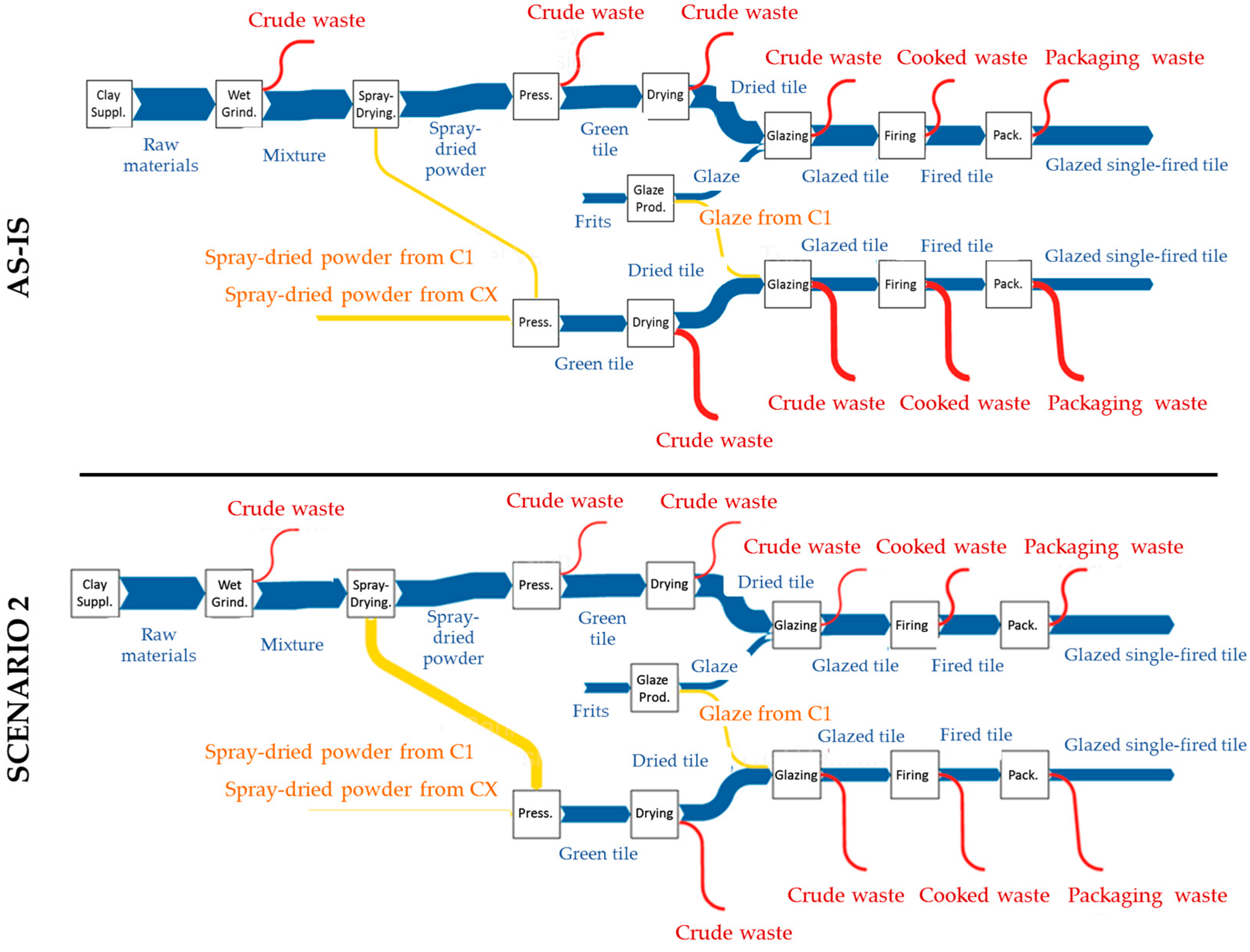 Sustainability 10 00167 g009 Sustainability 10 00167 g009