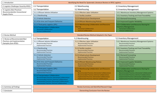 https://www.mdpi.com/sustainability/sustainability-10-00168/article_deploy/html/images/sustainability-10-00168-g001-550.jpg