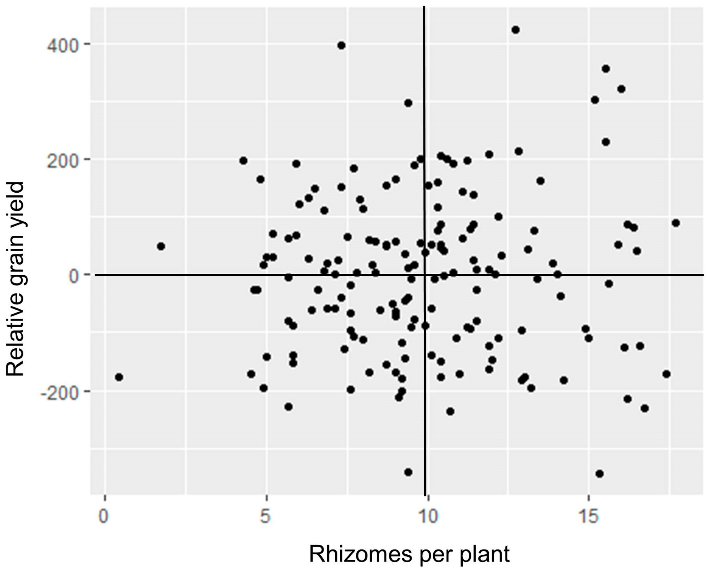 Sustainability 10 00172 g002 550