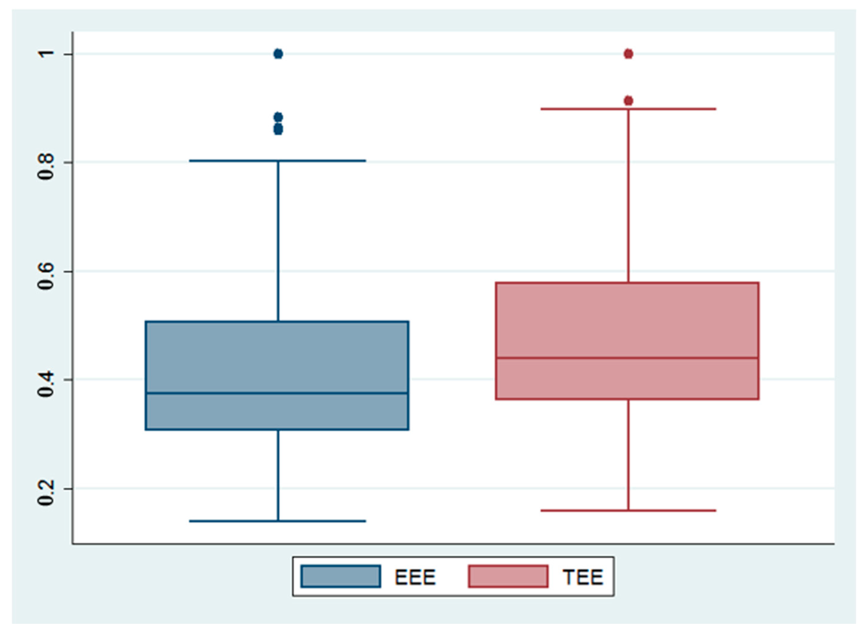 Sustainability 10 00173 g003
