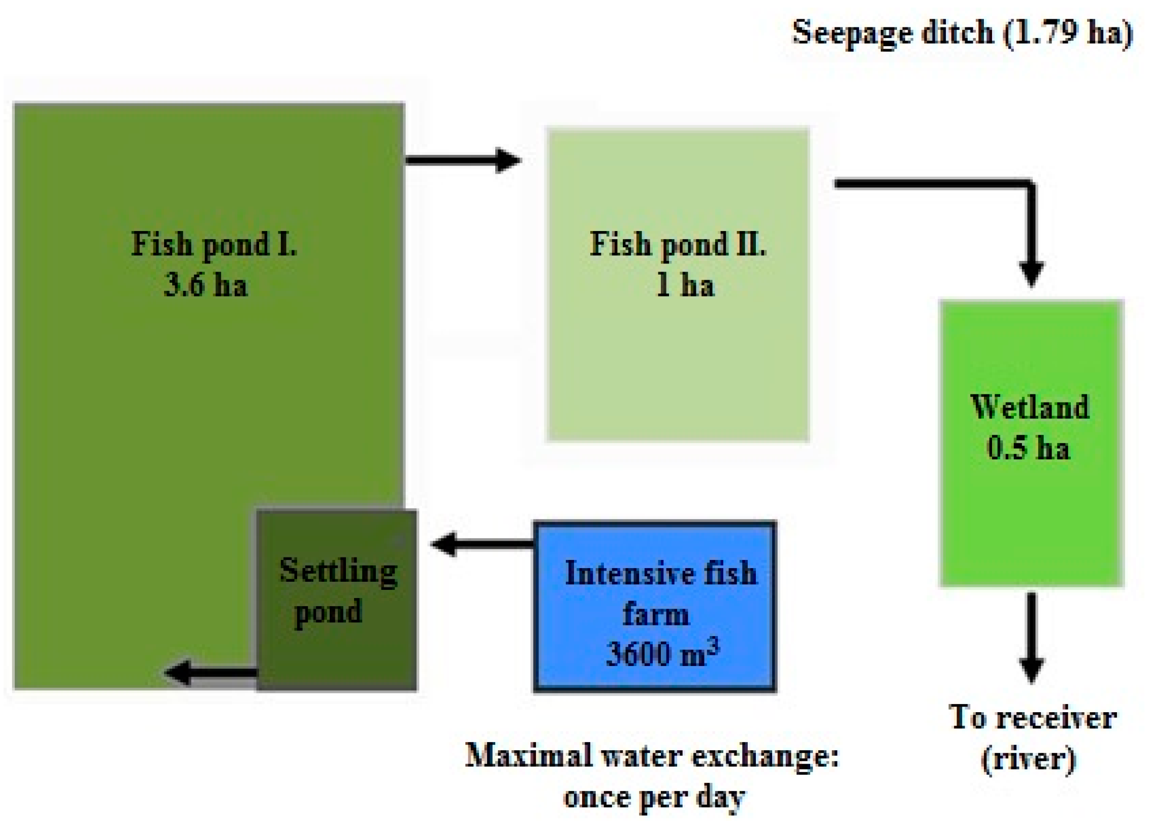 Sustainability 10 00177 g003