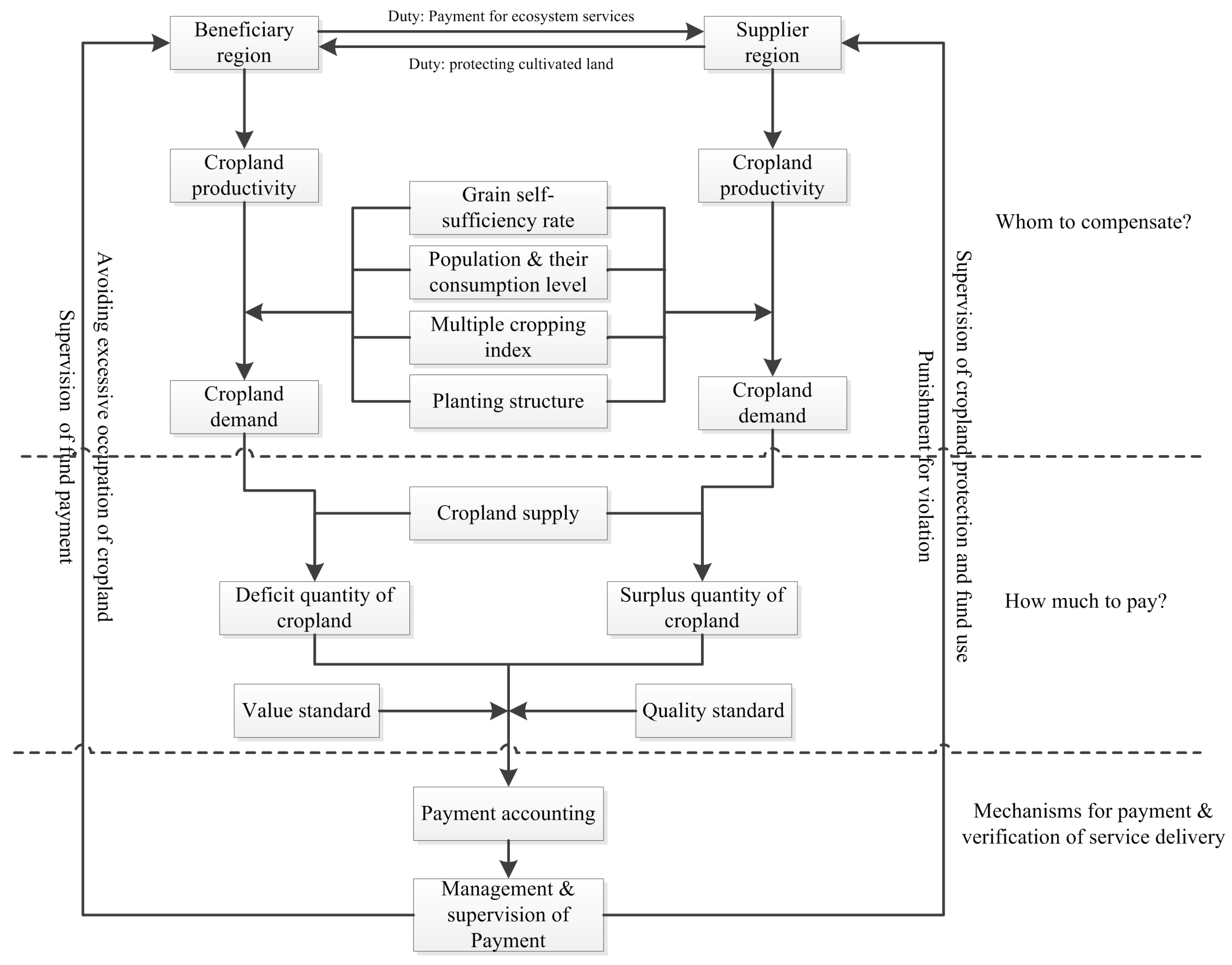 Sustainability 10 00178 g002