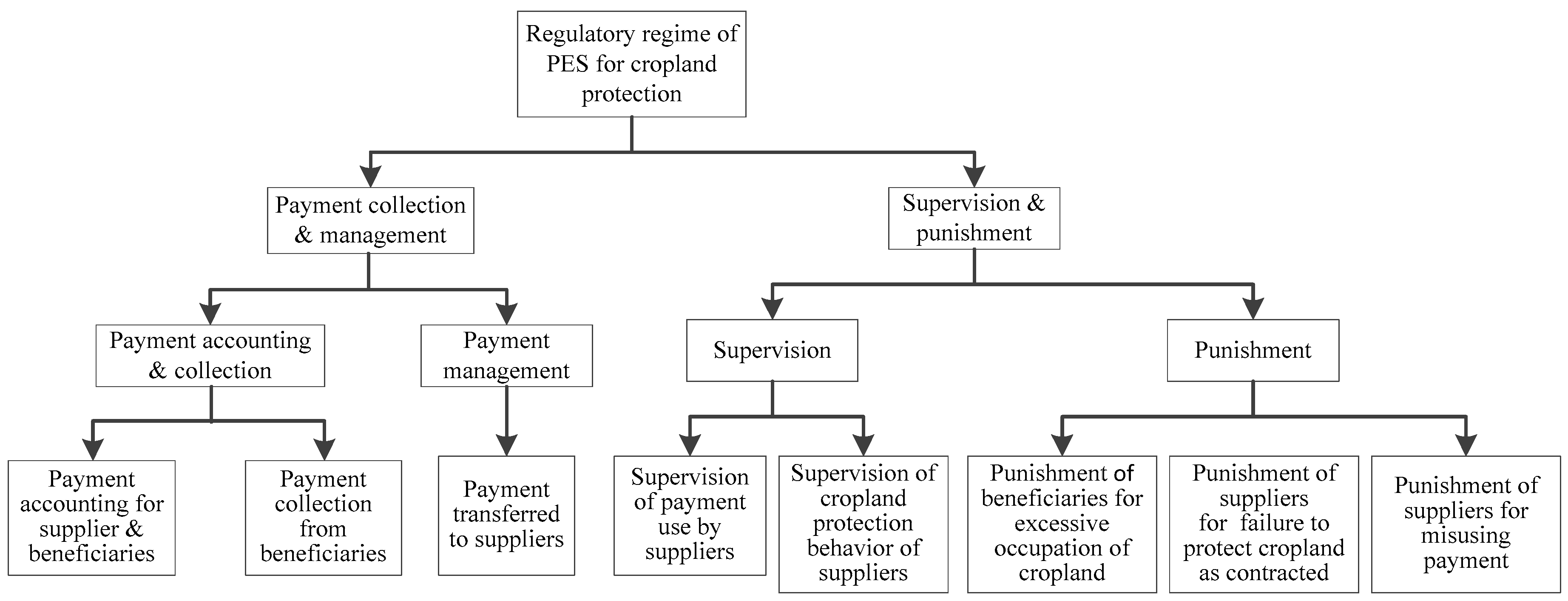 Sustainability 10 00178 g006