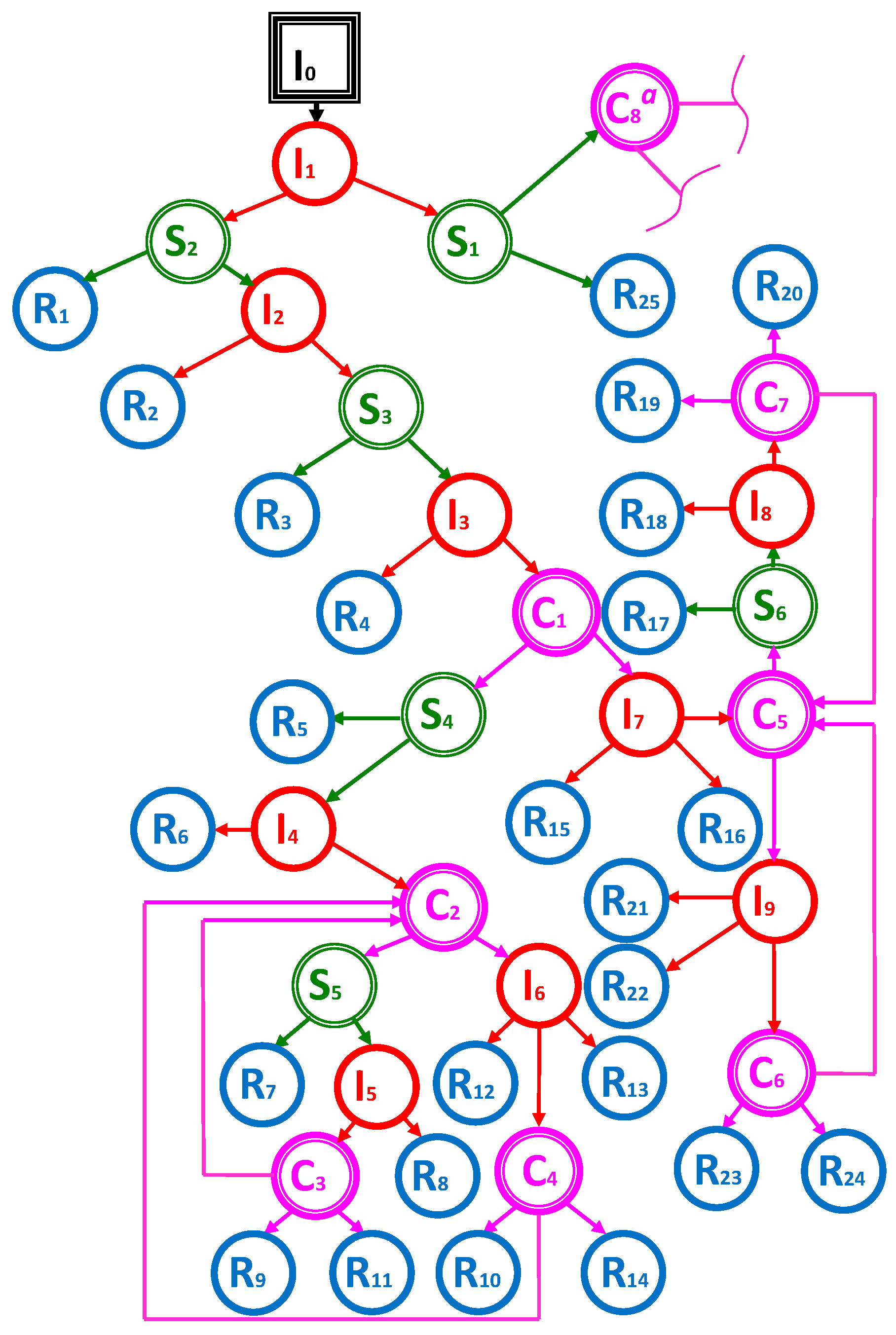 Sustainability 10 00182 g001 550