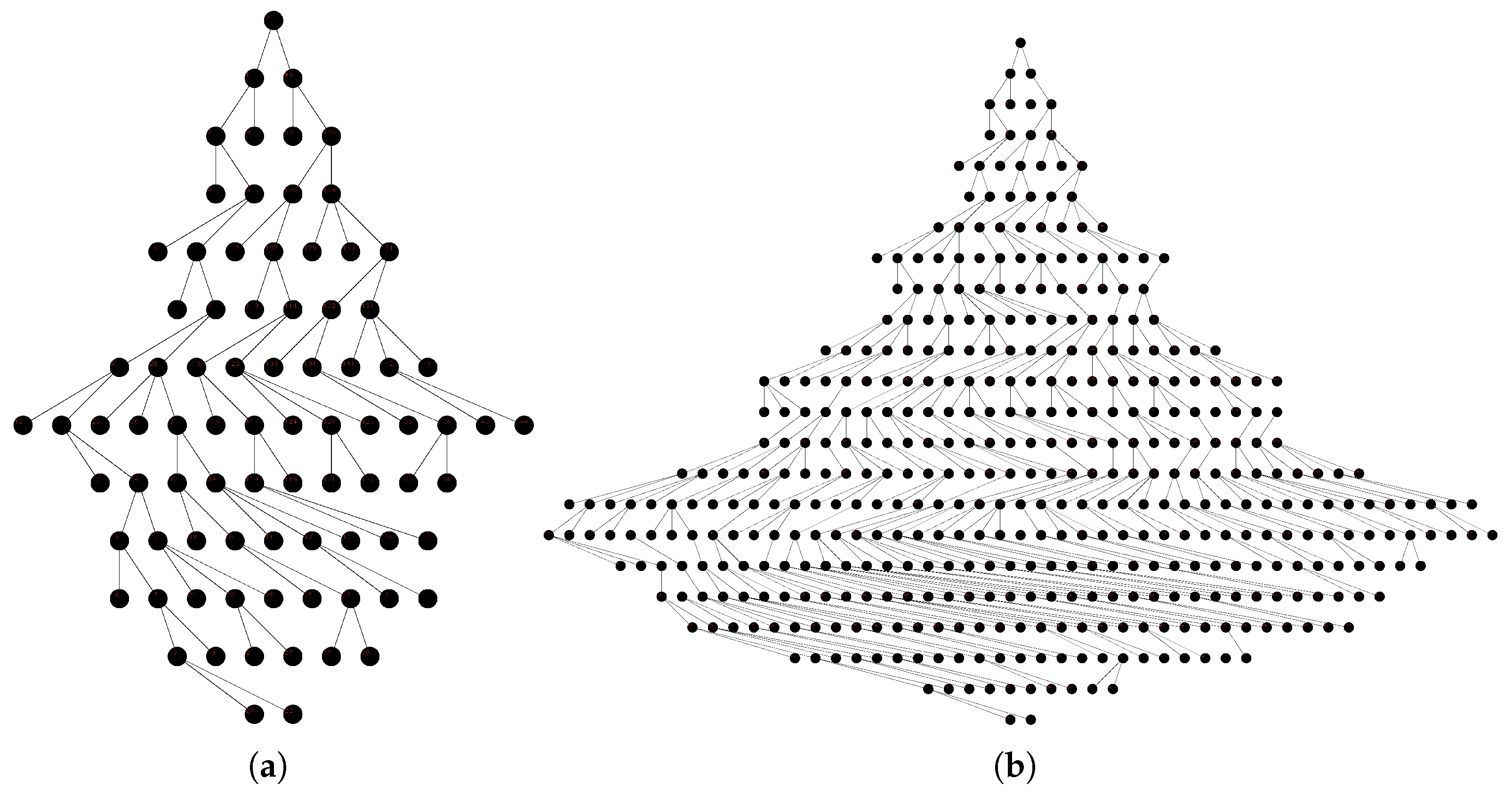 Sustainability 10 00182 g004 550