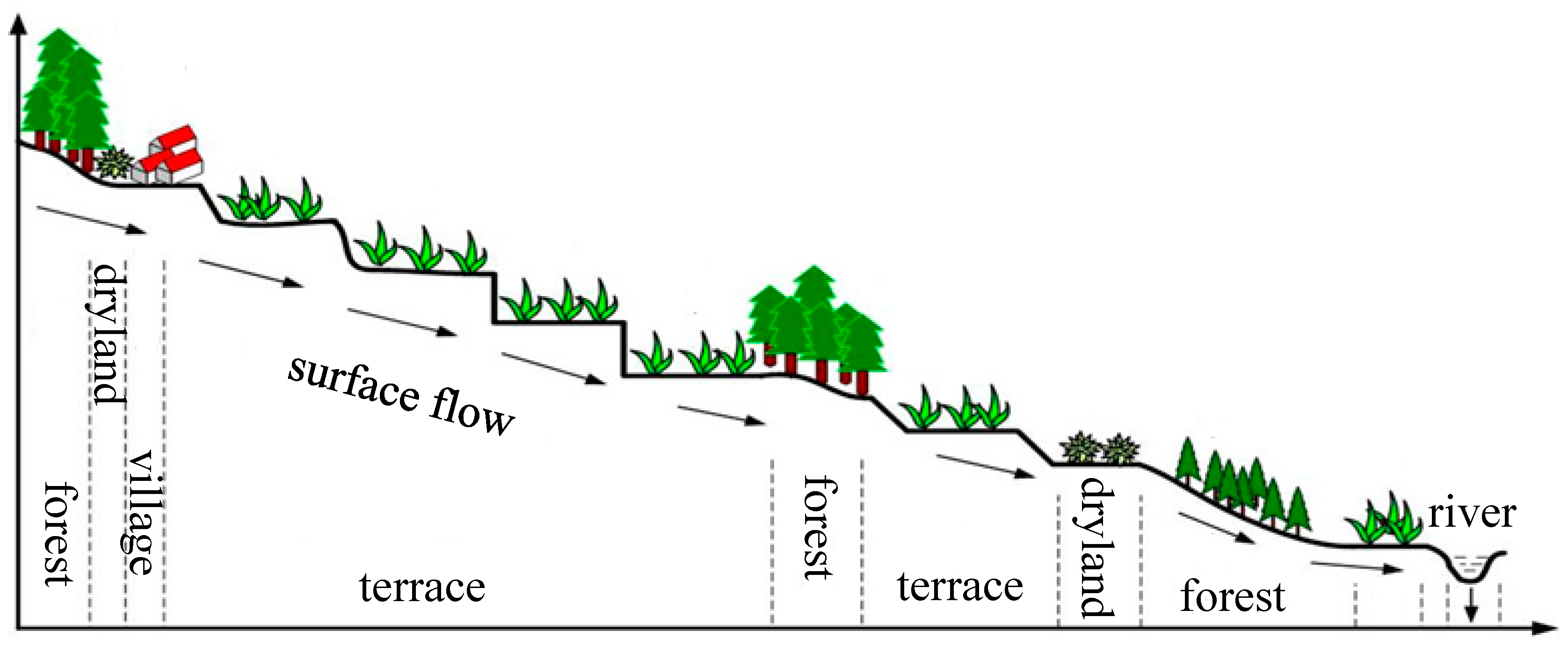 Sustainability 10 00183 g001 550