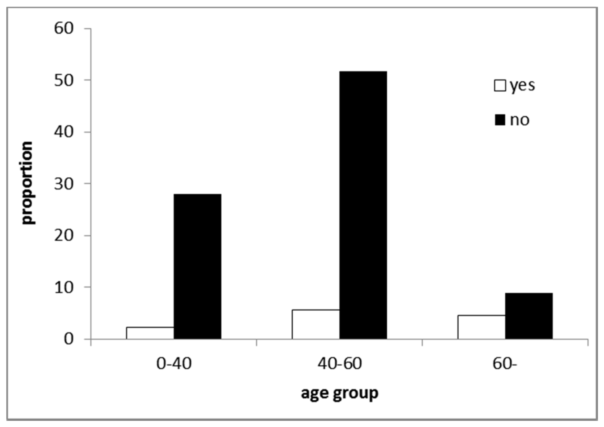 Sustainability 10 00183 g004 550