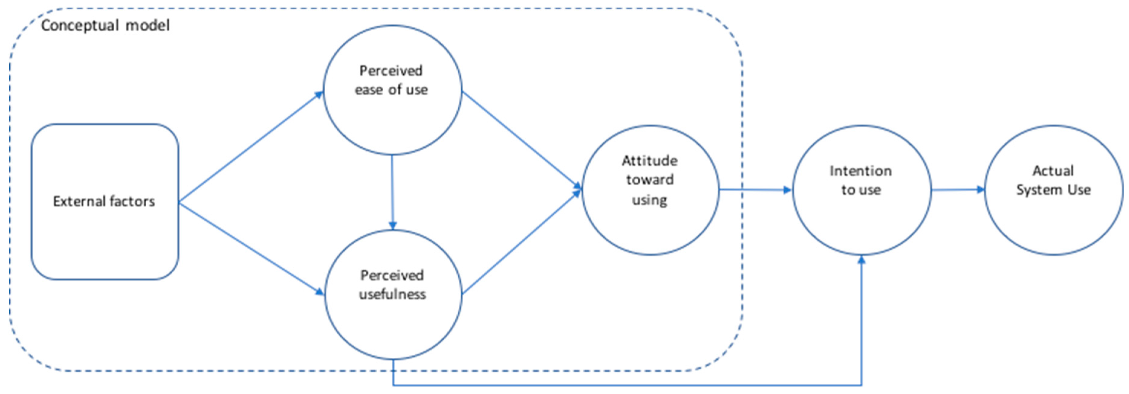 Sustainability 10 00186 g001