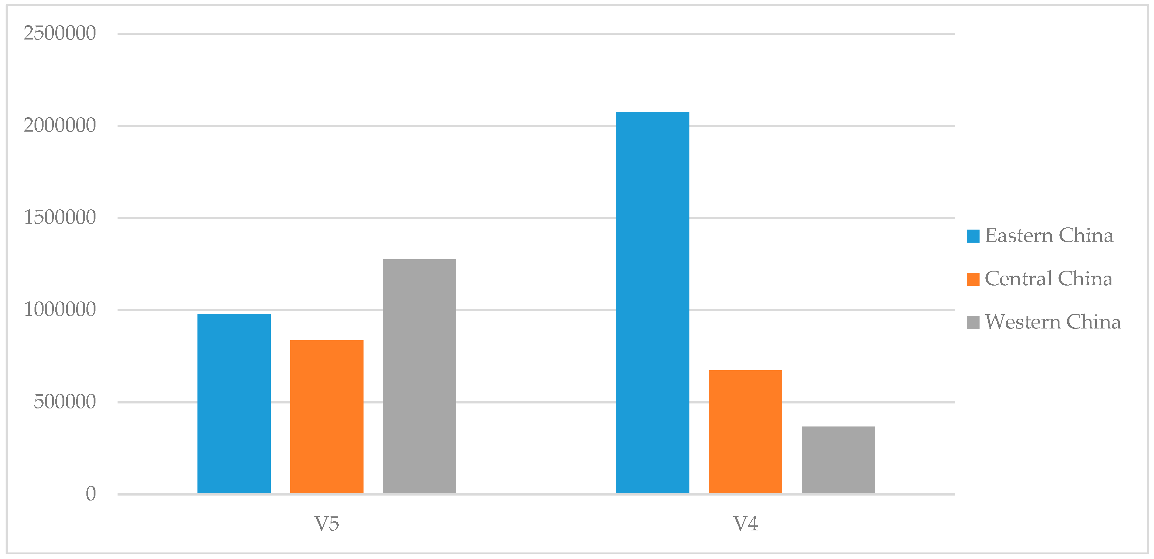 Sustainability 10 00187 g006