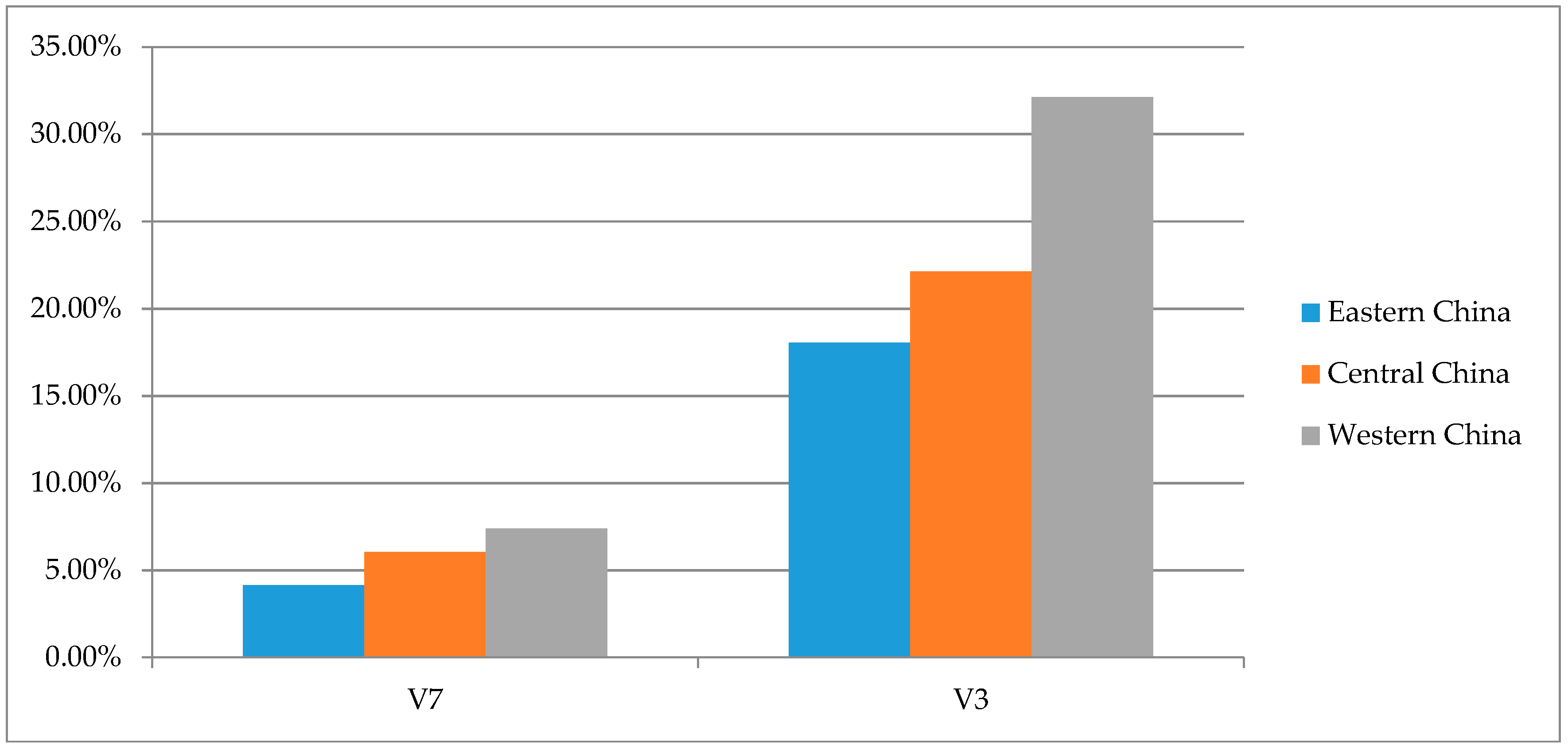 Sustainability 10 00187 g007