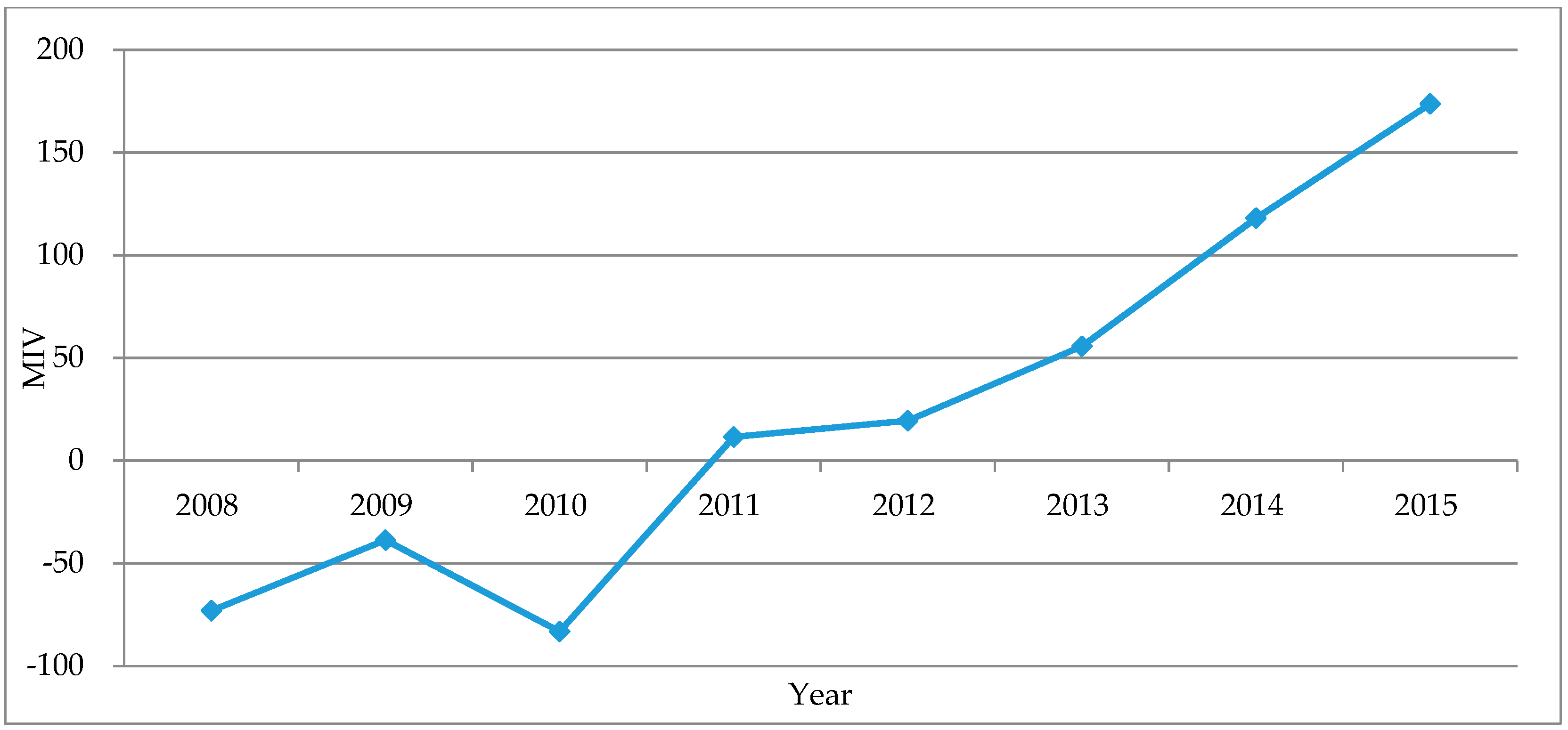 Sustainability 10 00187 g010
