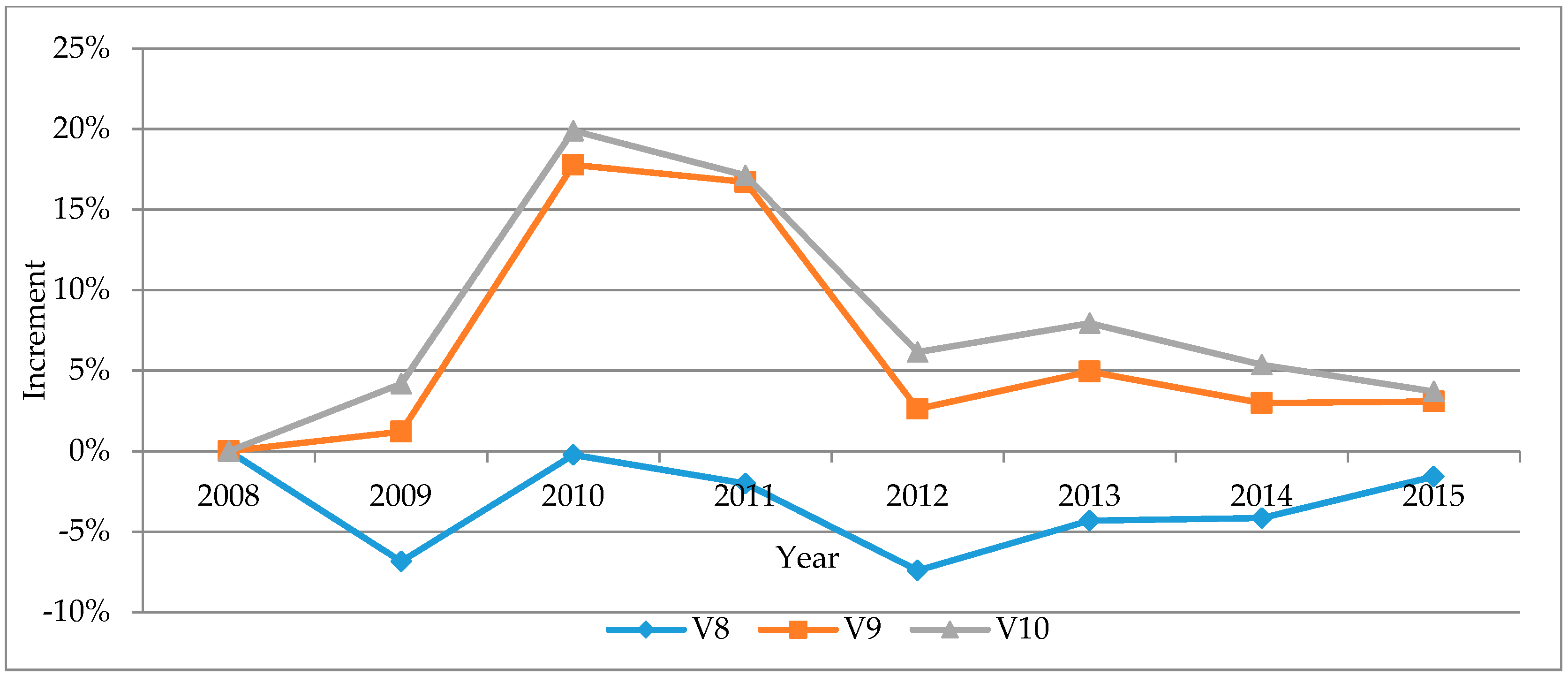 Sustainability 10 00187 g011