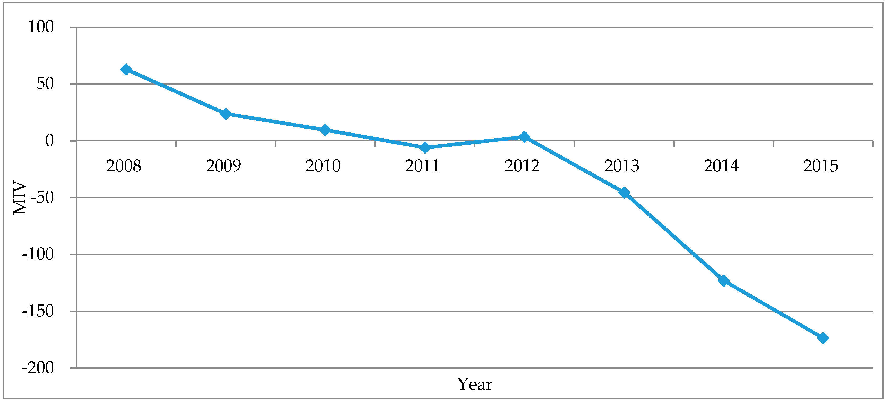 Sustainability 10 00187 g012
