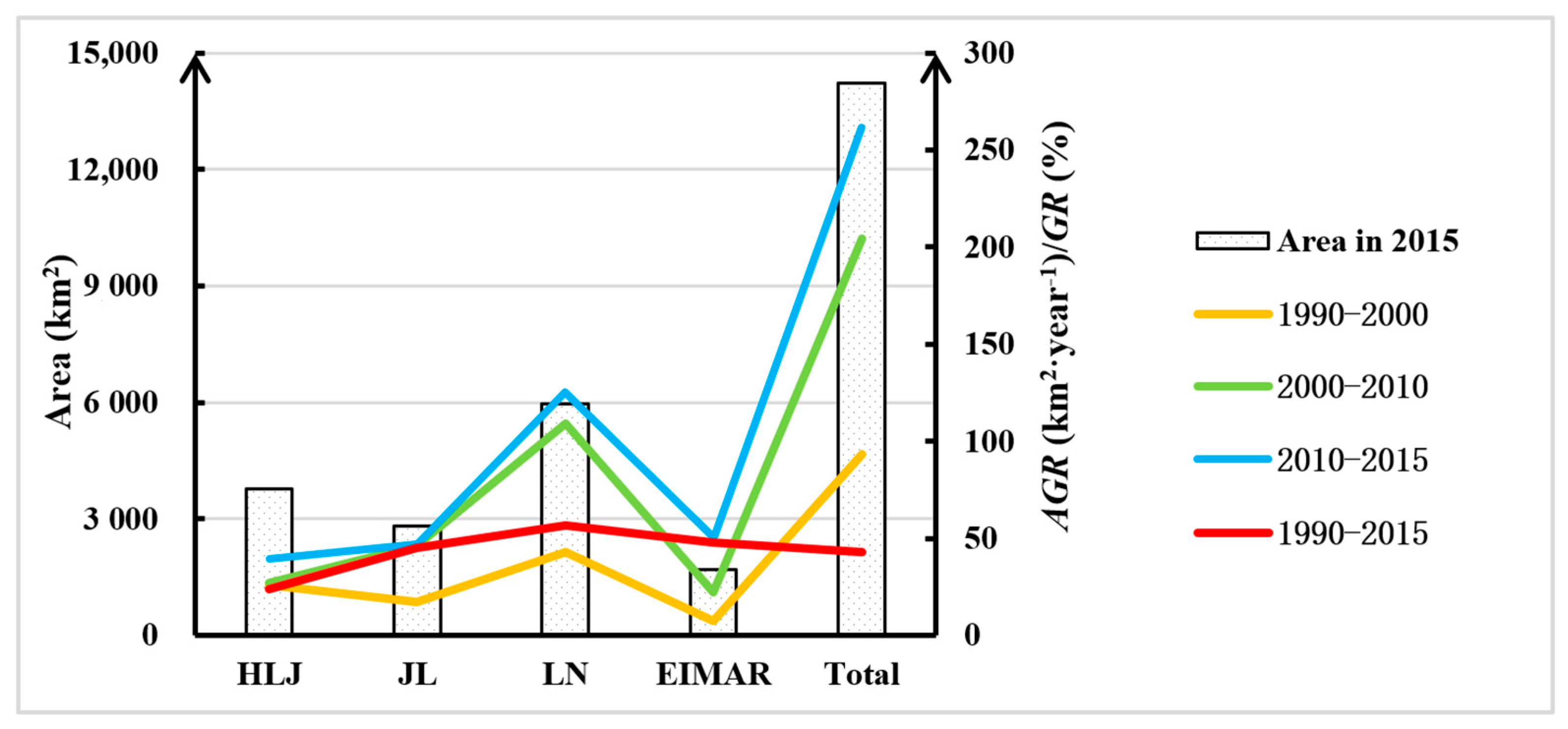 Sustainability 10 00188 g003