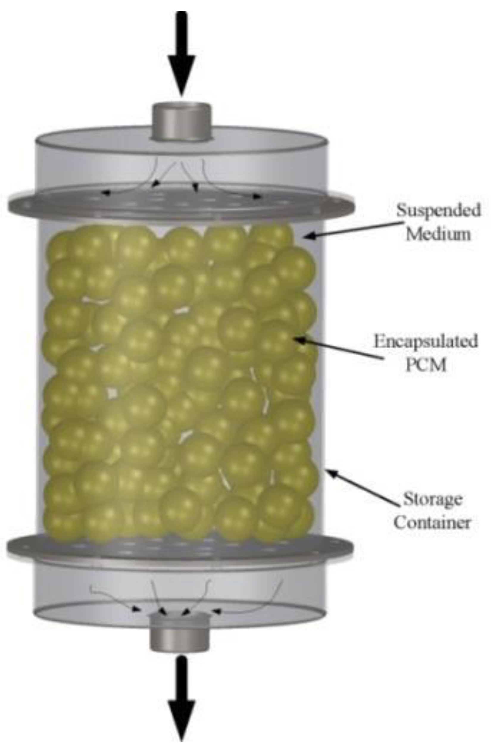 Sustainability 10 00191 g008