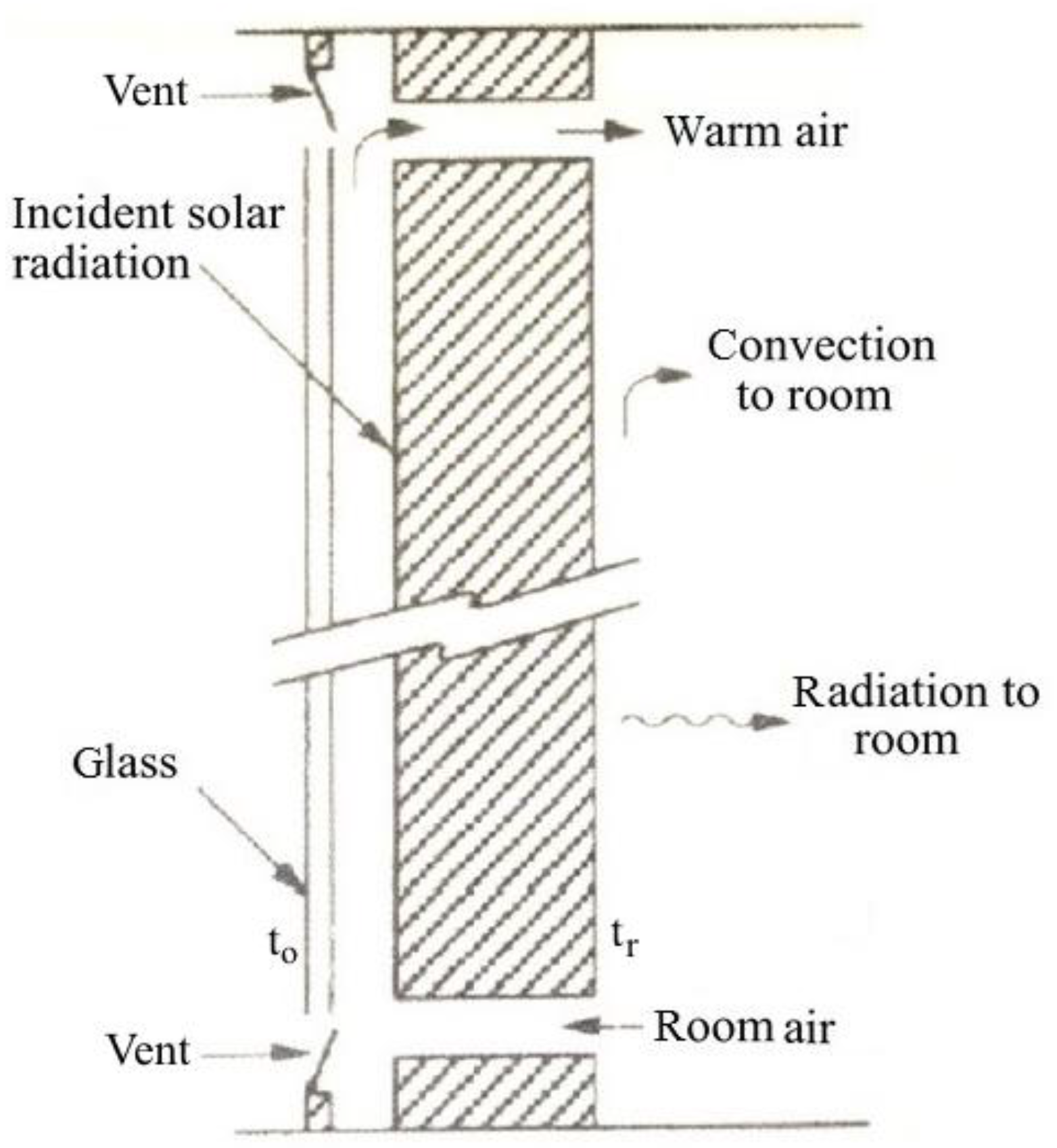 Sustainability 10 00191 g010