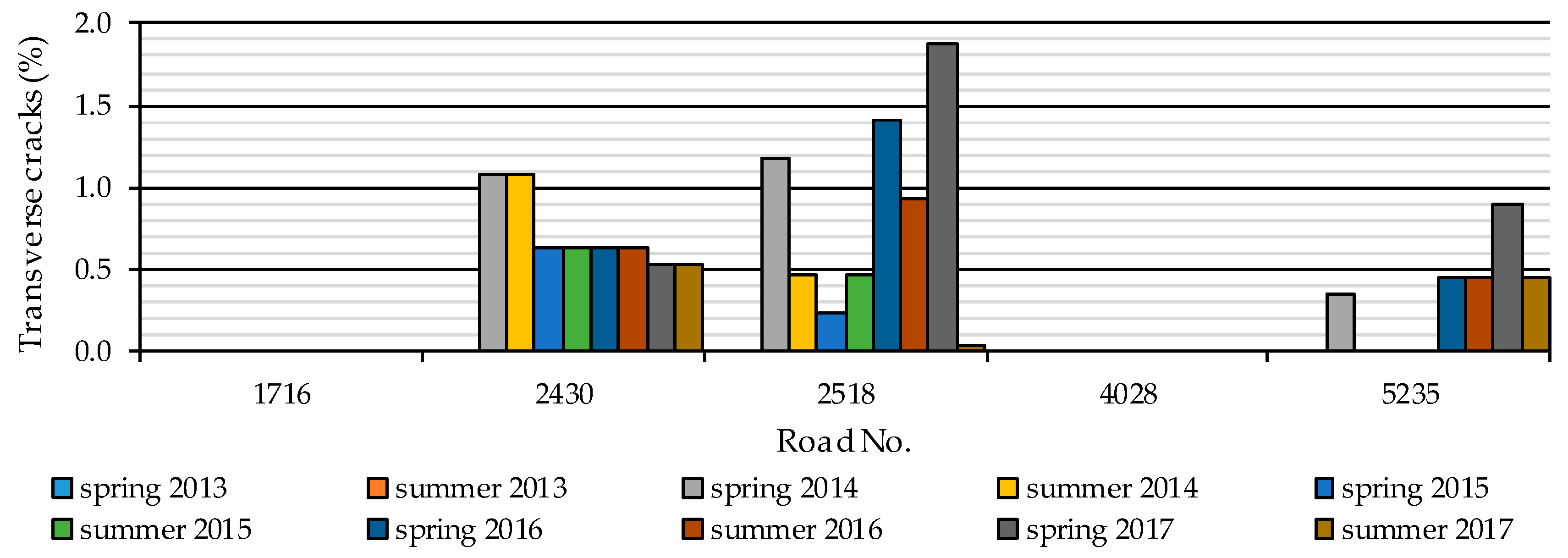Sustainability 10 00198 g005 Sustainability 10 00198 g005