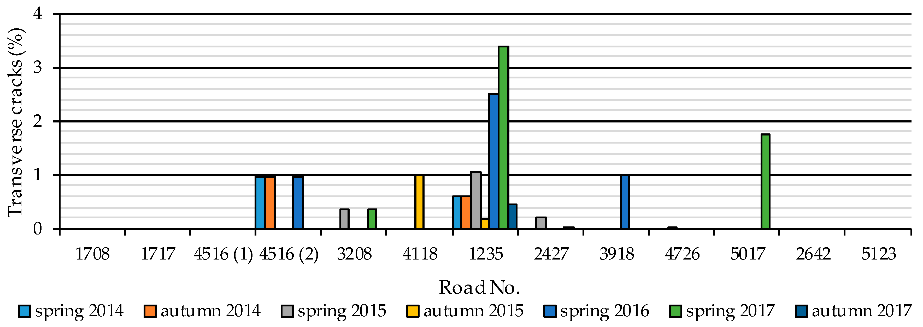 Sustainability 10 00198 g010 Sustainability 10 00198 g010