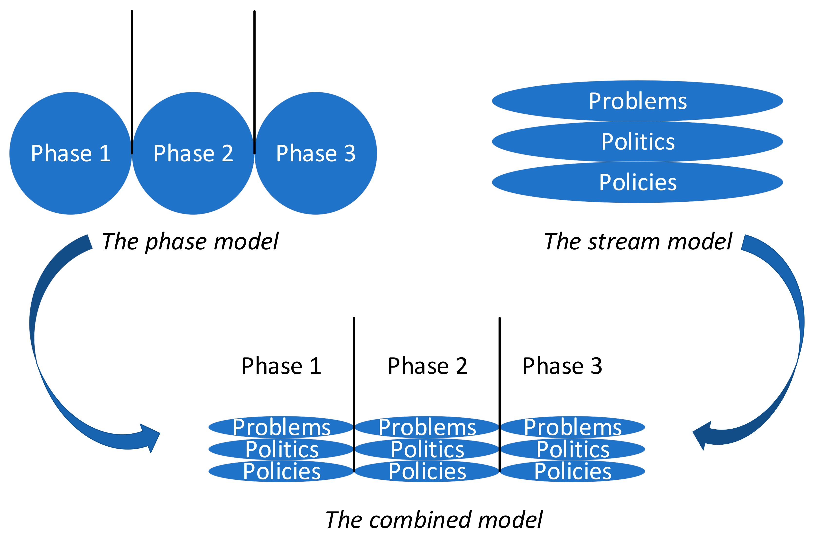 Sustainability 10 00199 g001 550