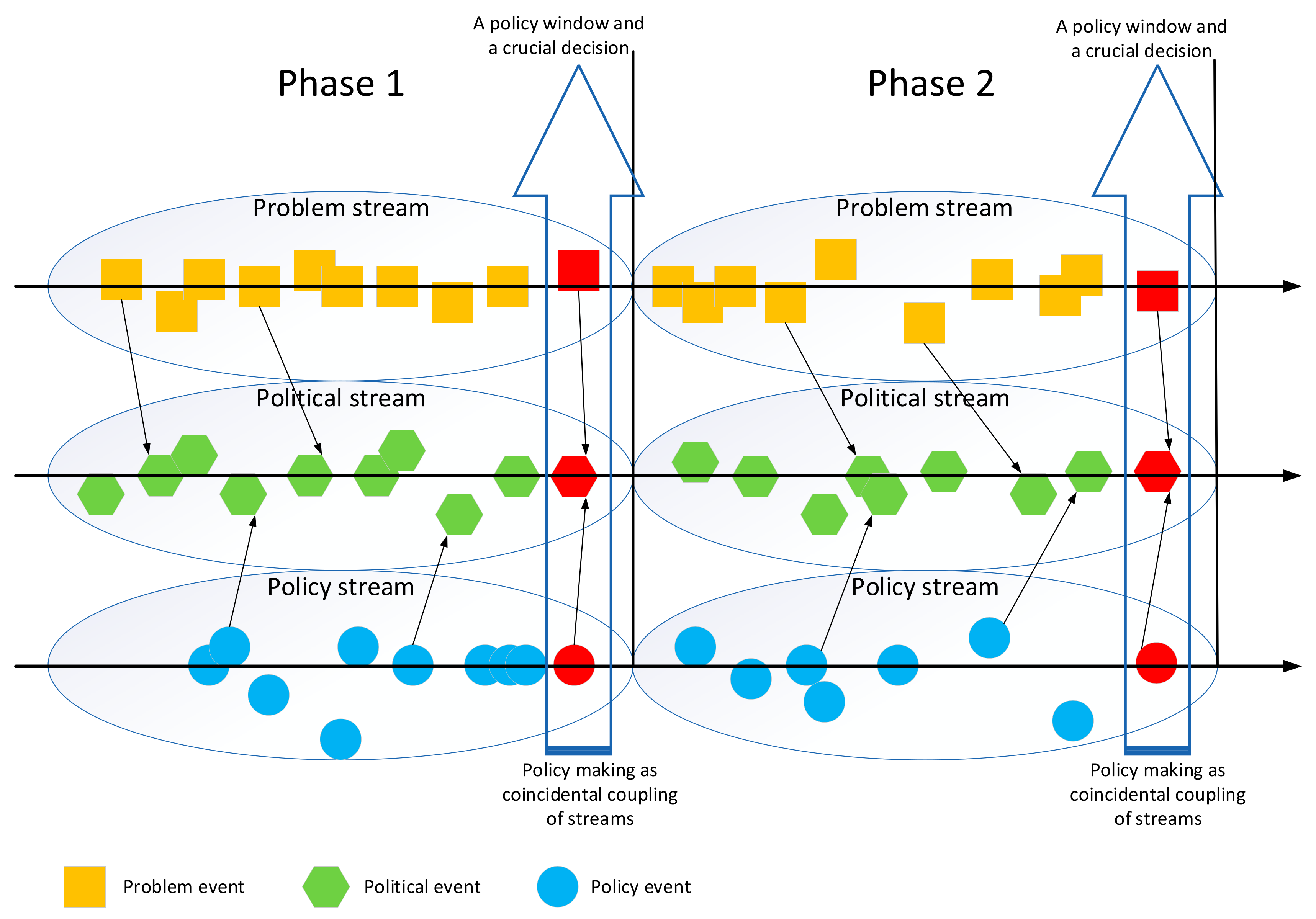 Sustainability 10 00199 g002 550