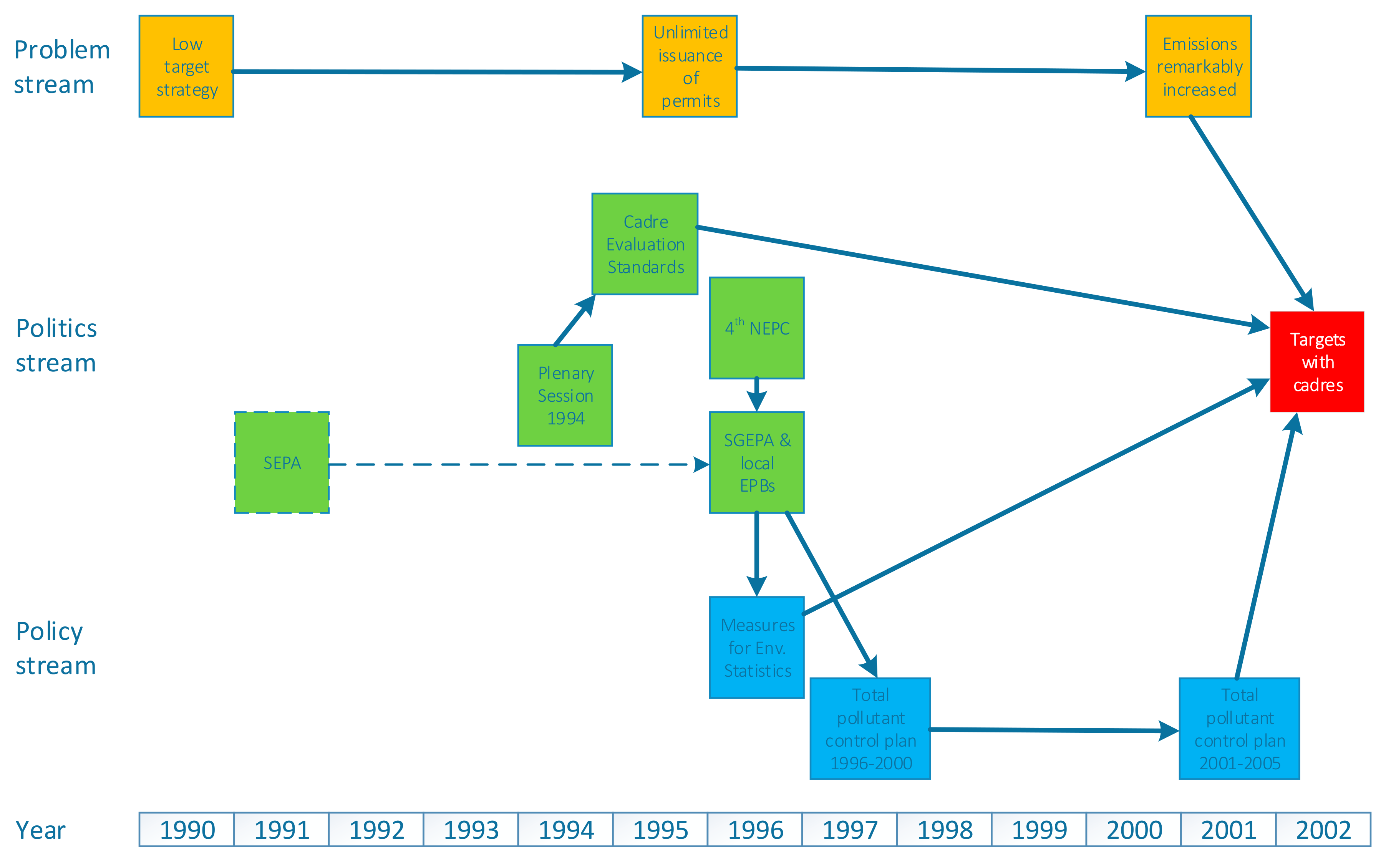 Sustainability 10 00199 g004 550