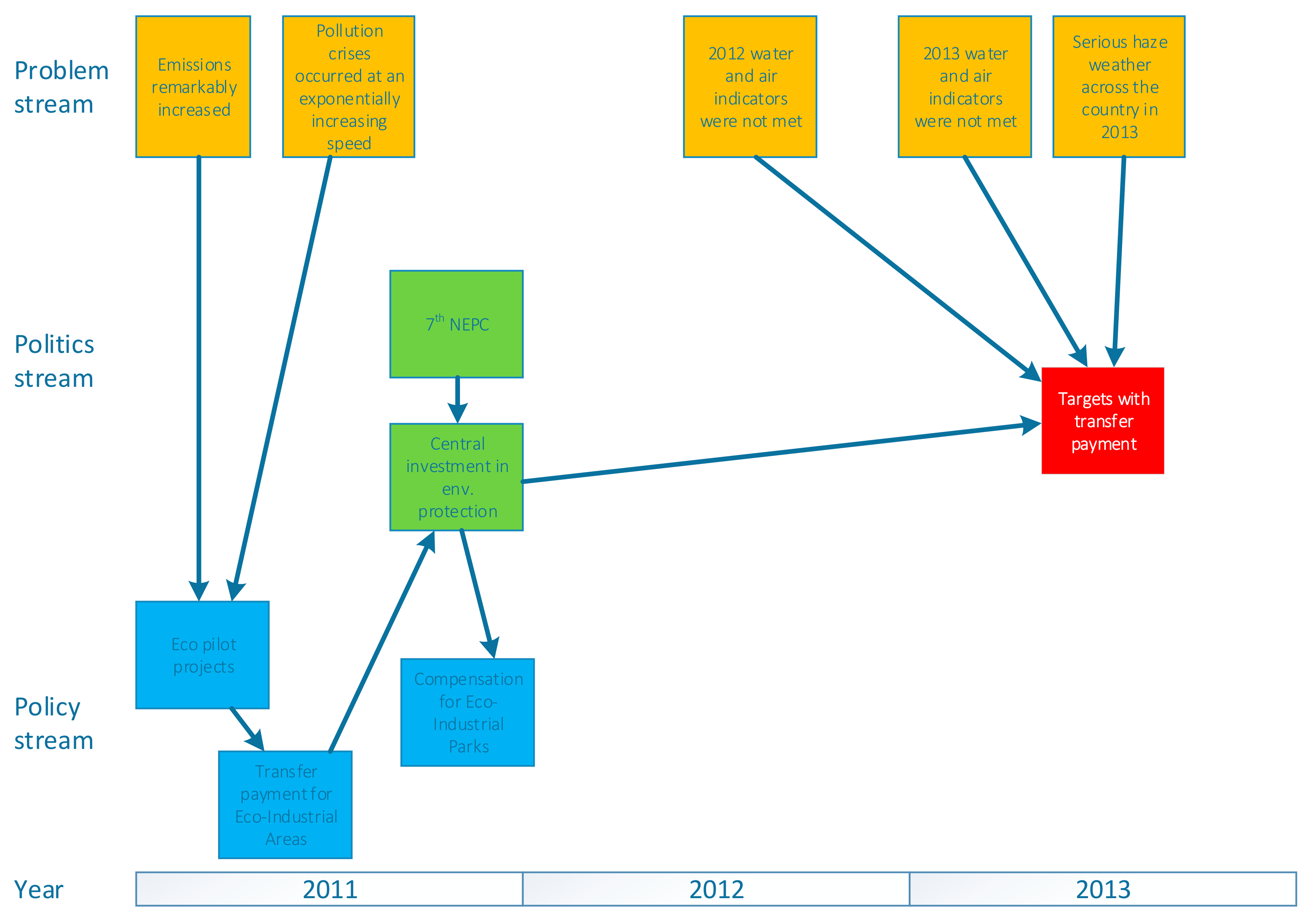 Sustainability 10 00199 g006 550
