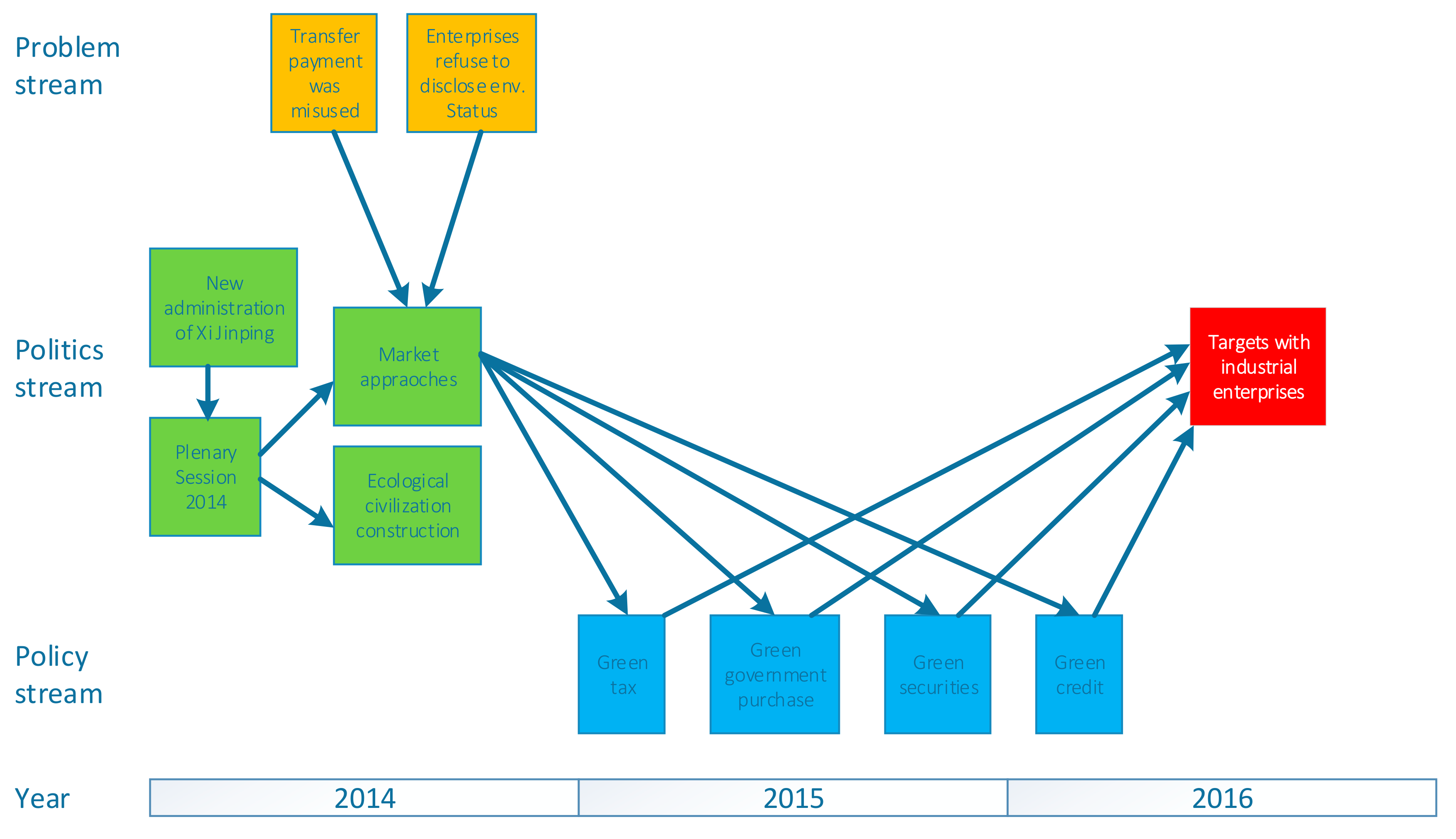 Sustainability 10 00199 g007 550