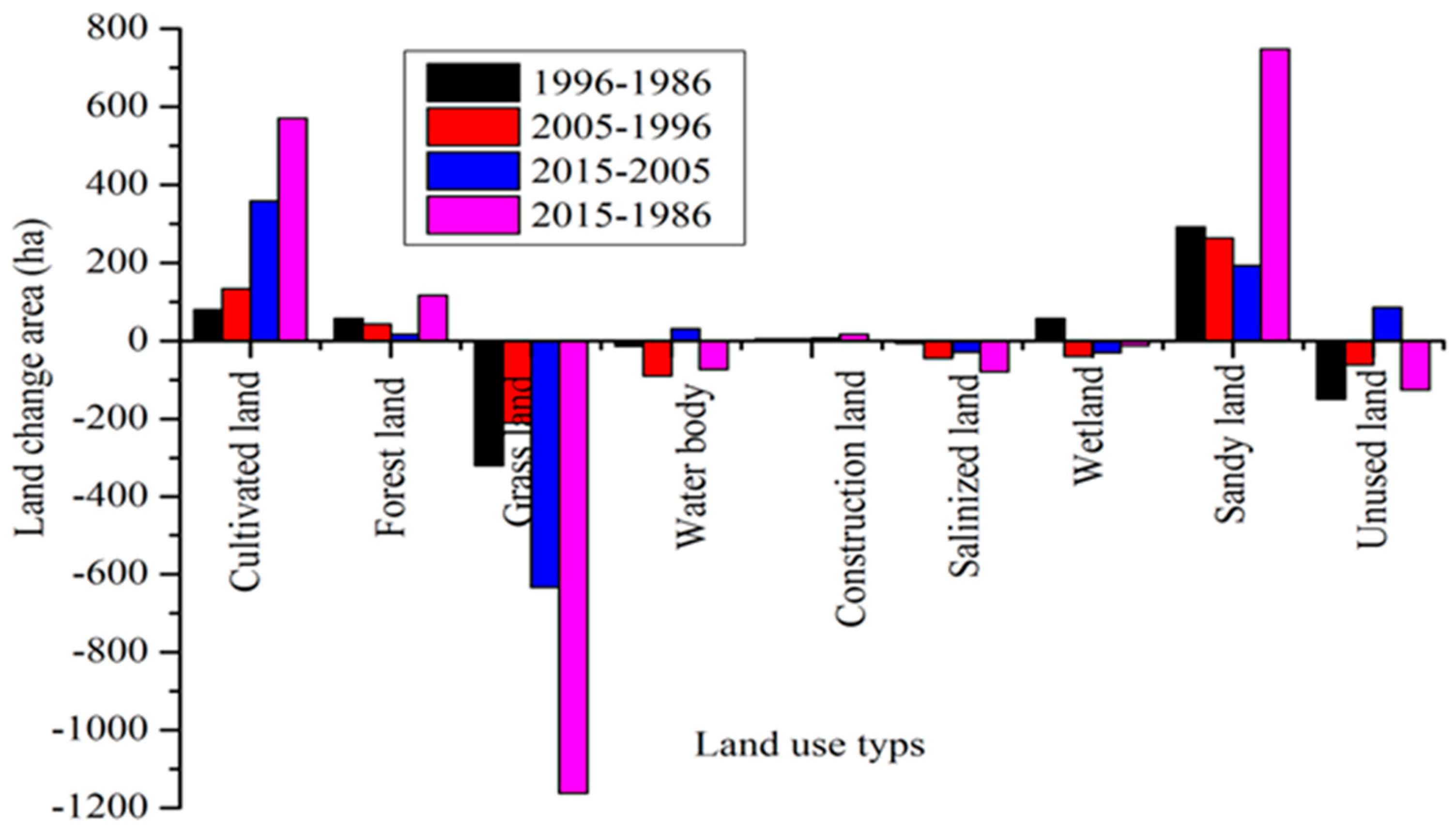 Sustainability 10 00200 g003