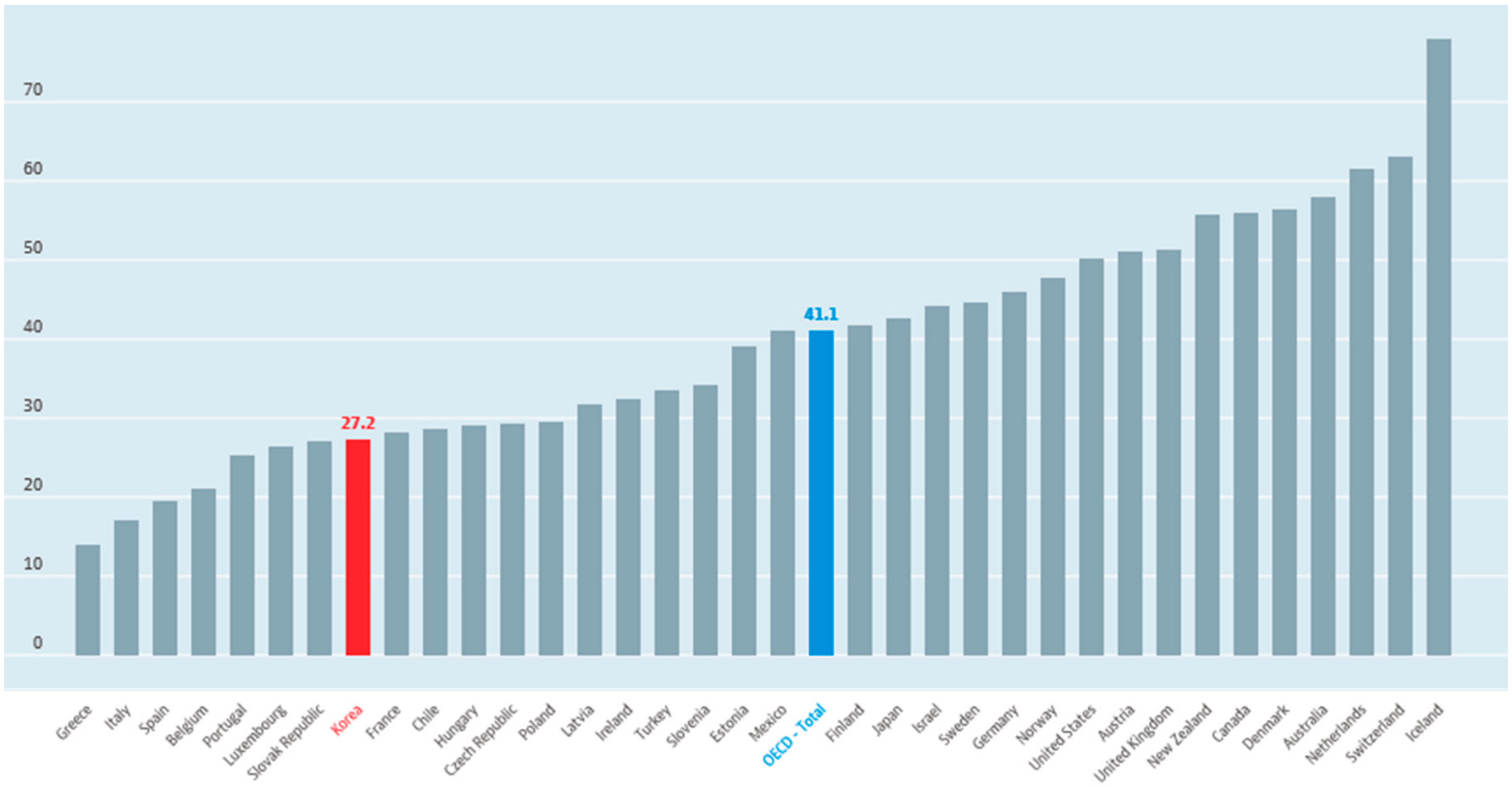 Sustainability 10 00202 g001 550