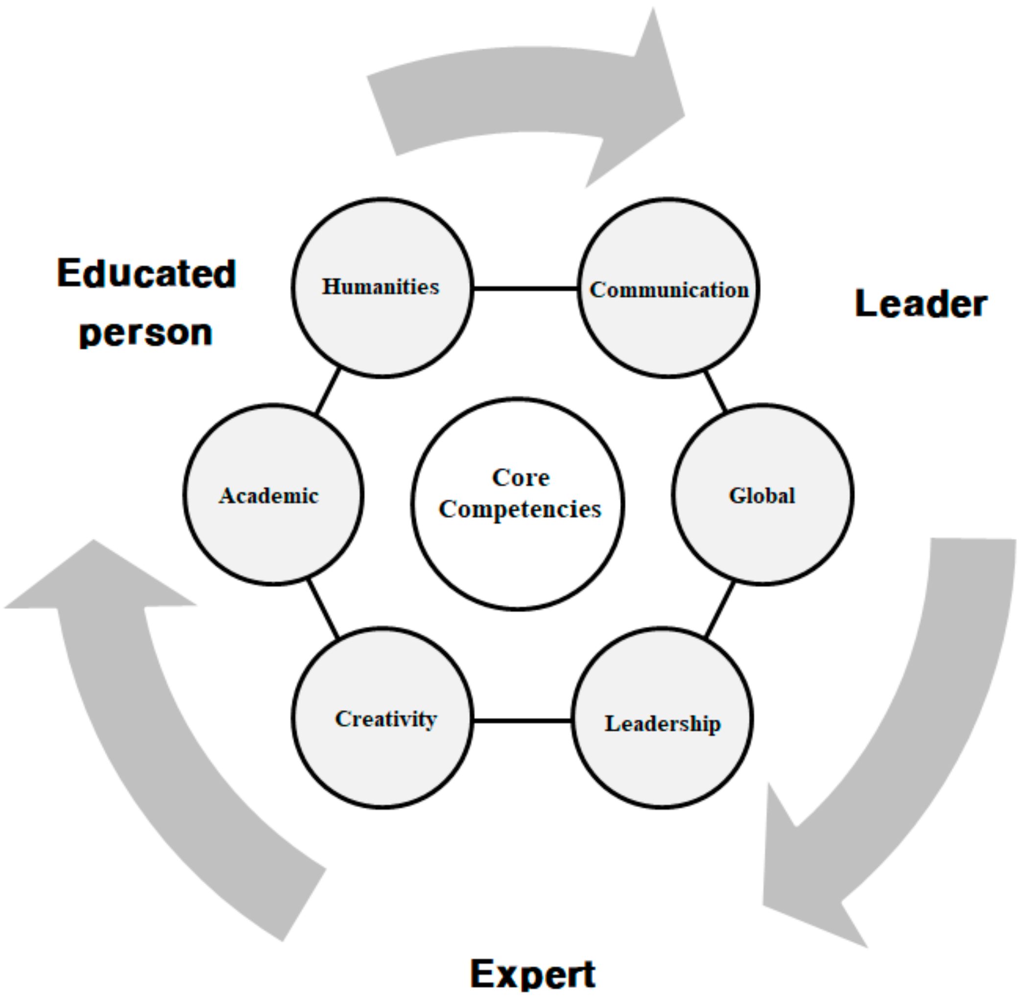 Sustainability 10 00202 g002 550