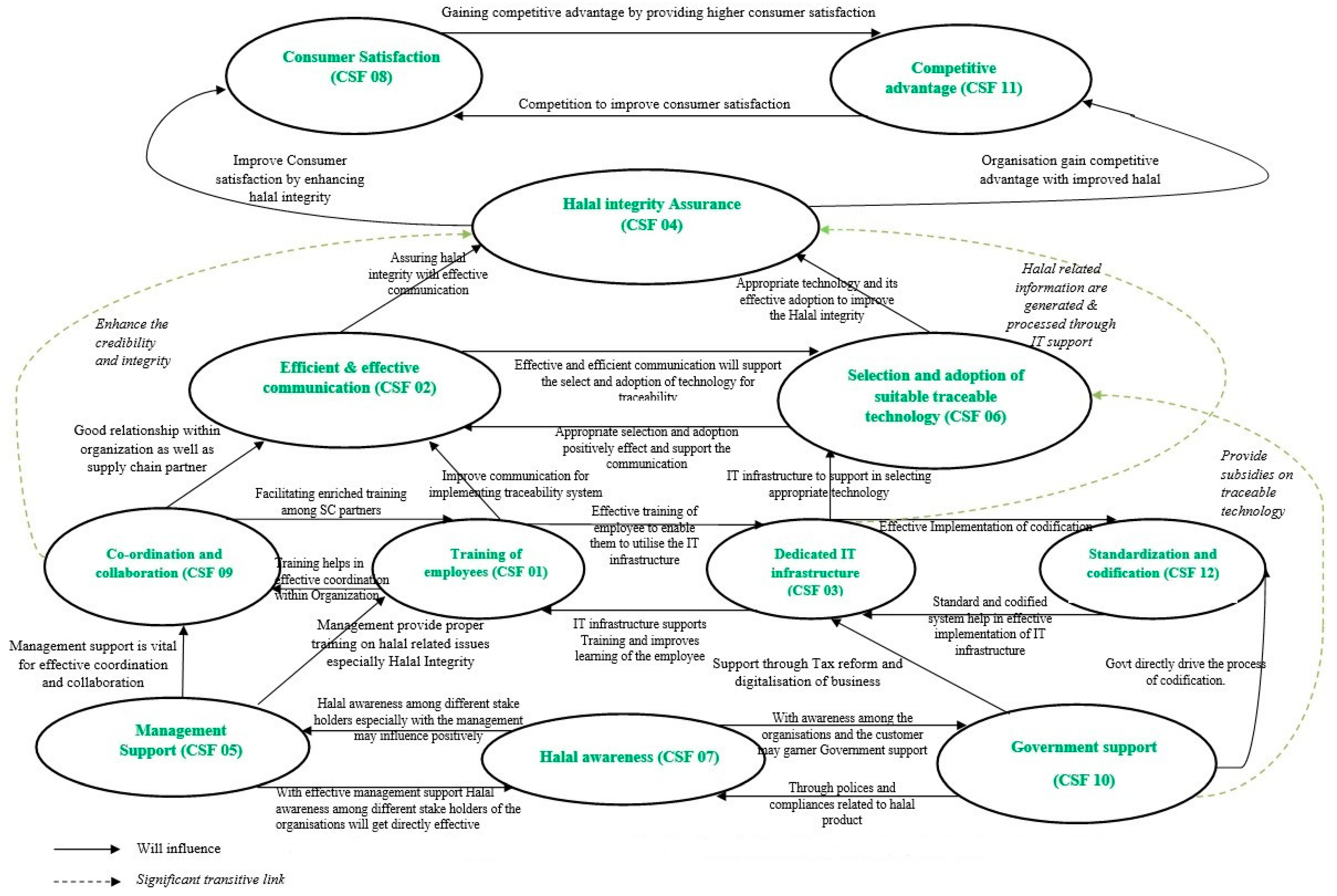 Sustainability 10 00204 g002 Sustainability 10 00204 g002