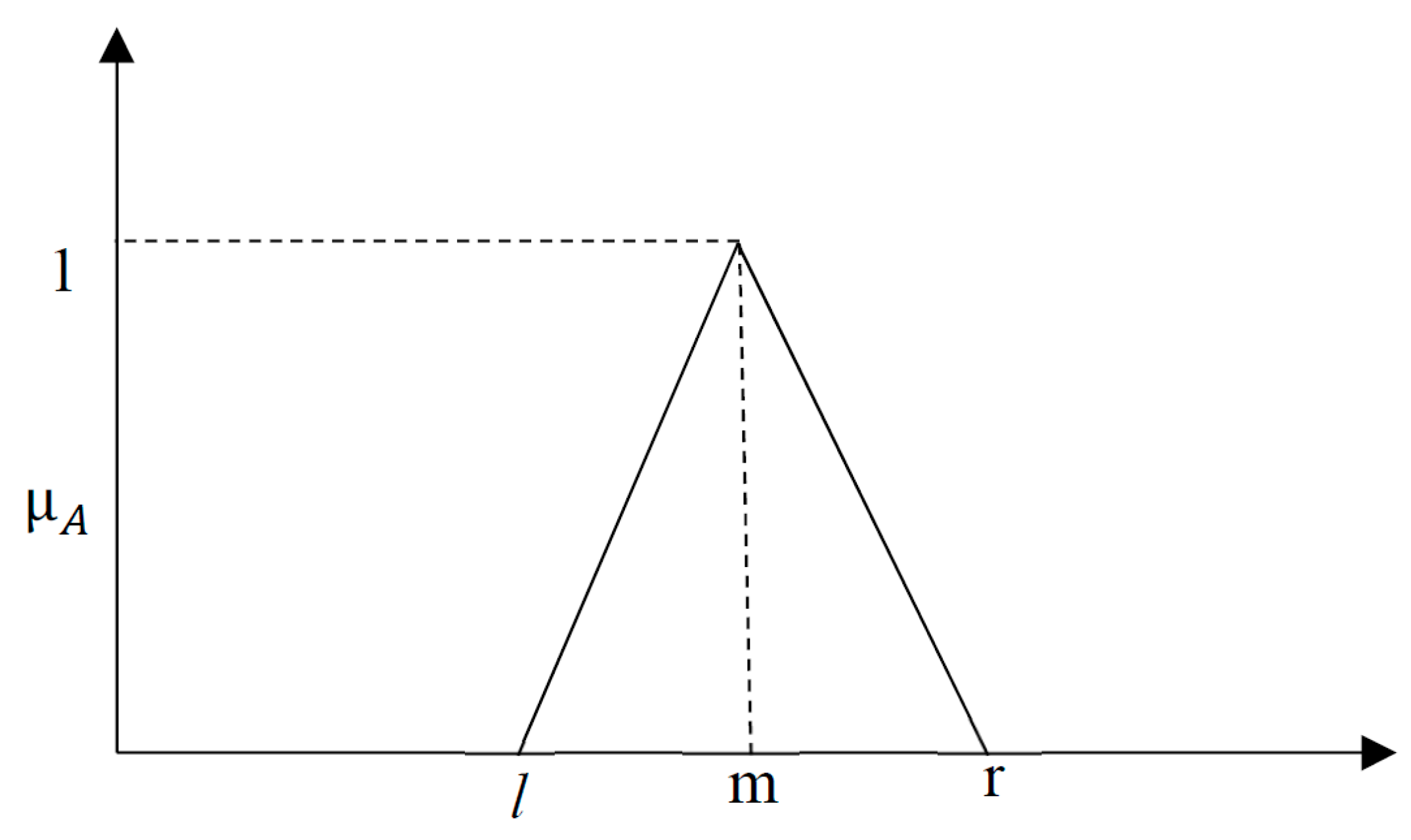 Sustainability 10 00204 g003 Sustainability 10 00204 g003