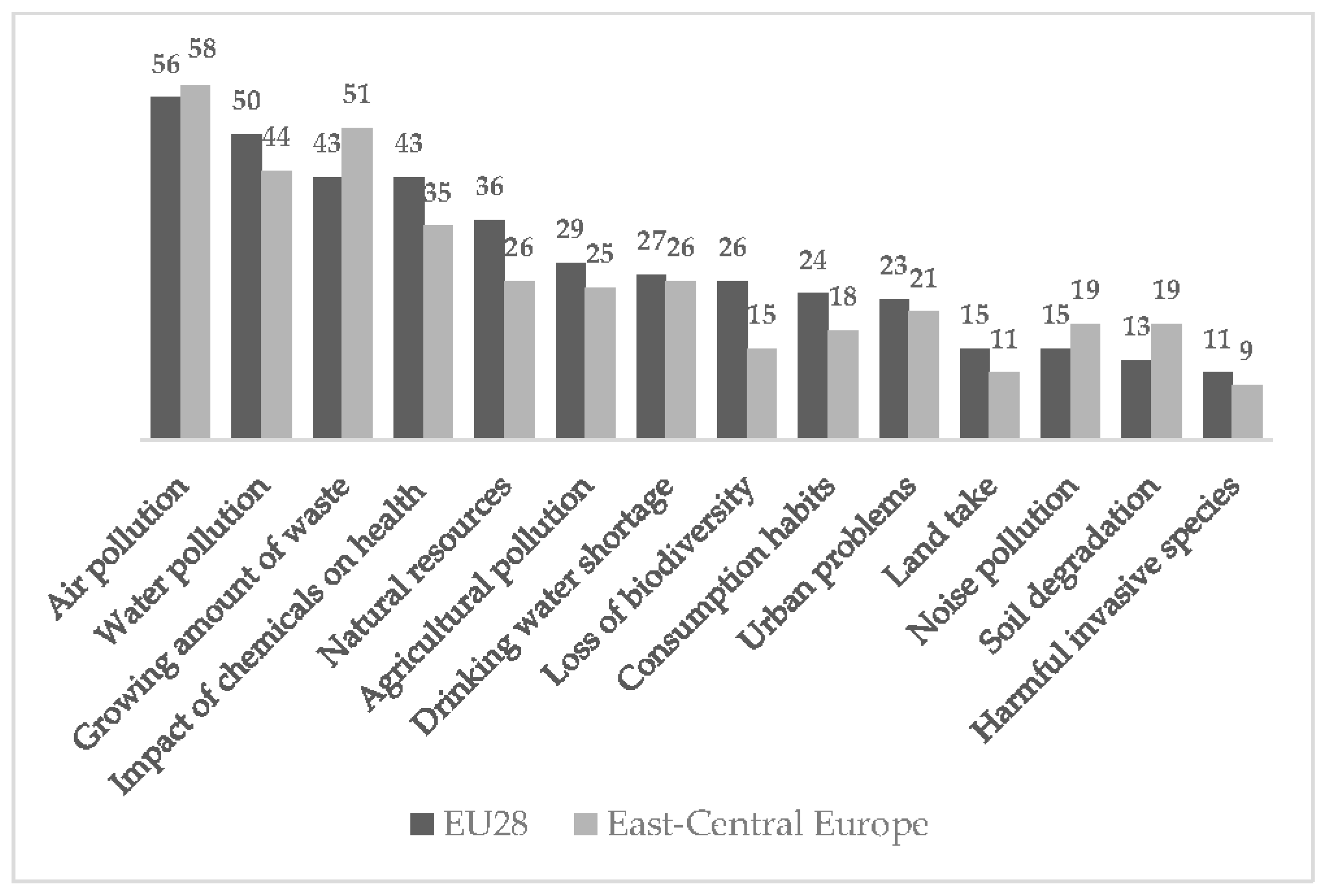 Sustainability 10 00209 g001