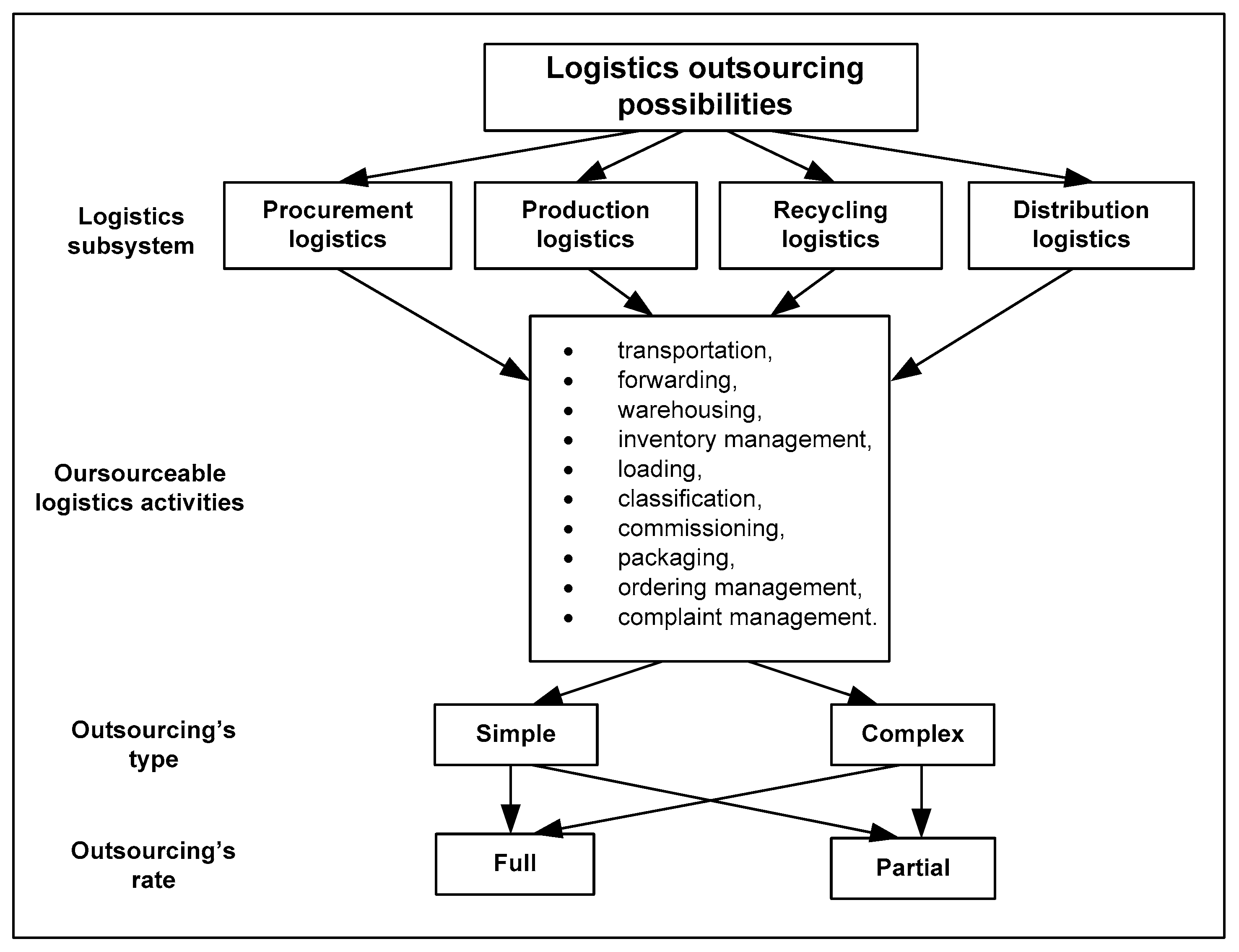 Sustainability 10 00210 g001 Sustainability 10 00210 g001