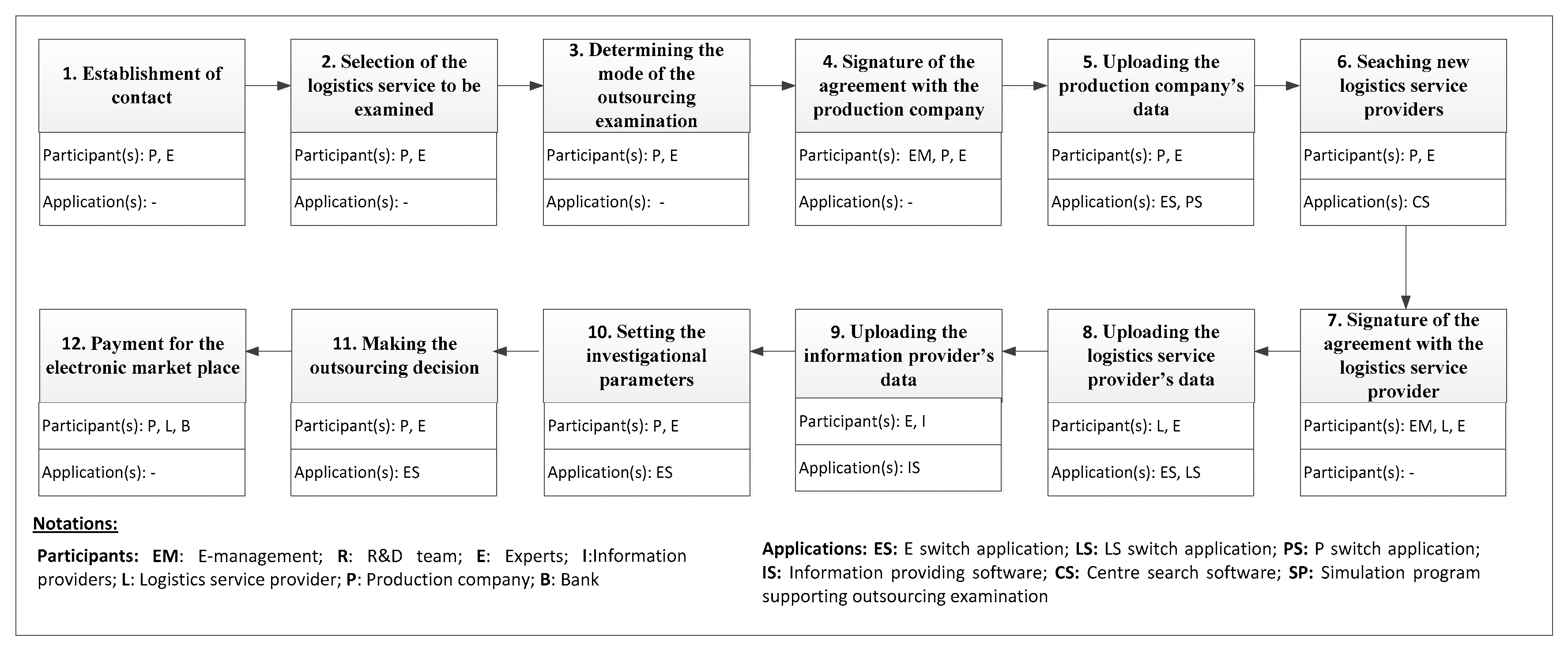 Sustainability 10 00210 g004 Sustainability 10 00210 g004
