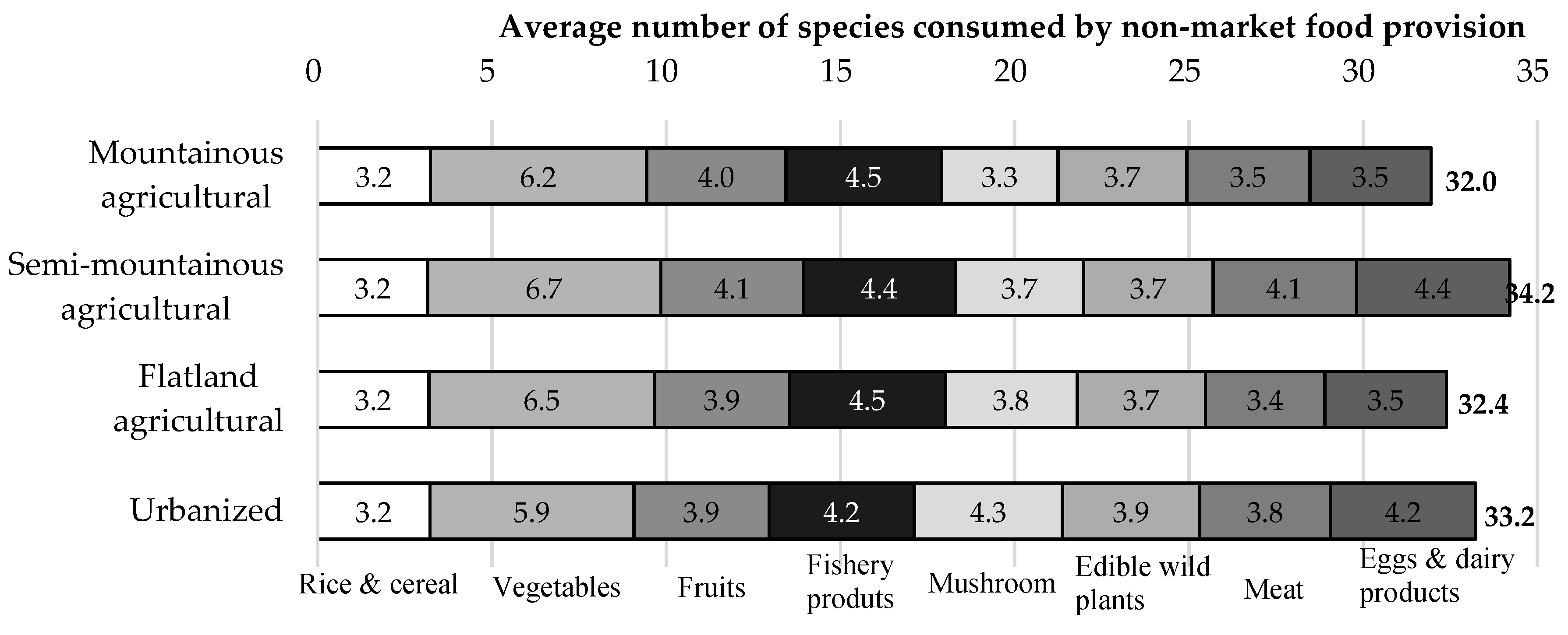 Sustainability 10 00213 g003