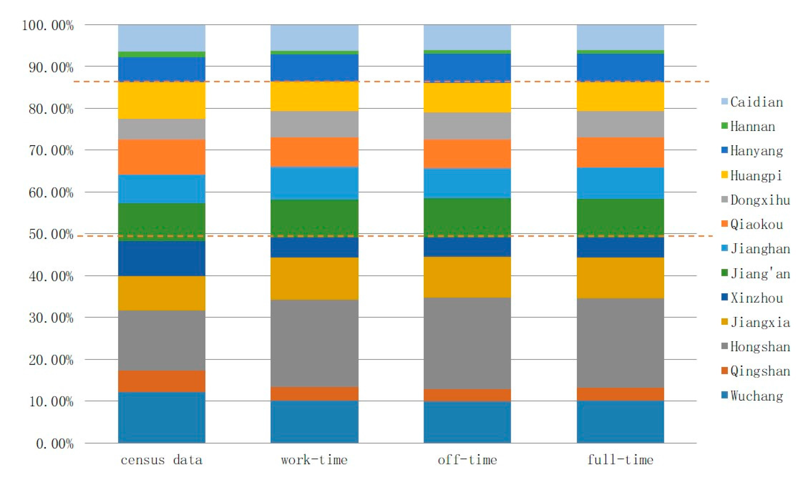 Sustainability 10 00214 g004
