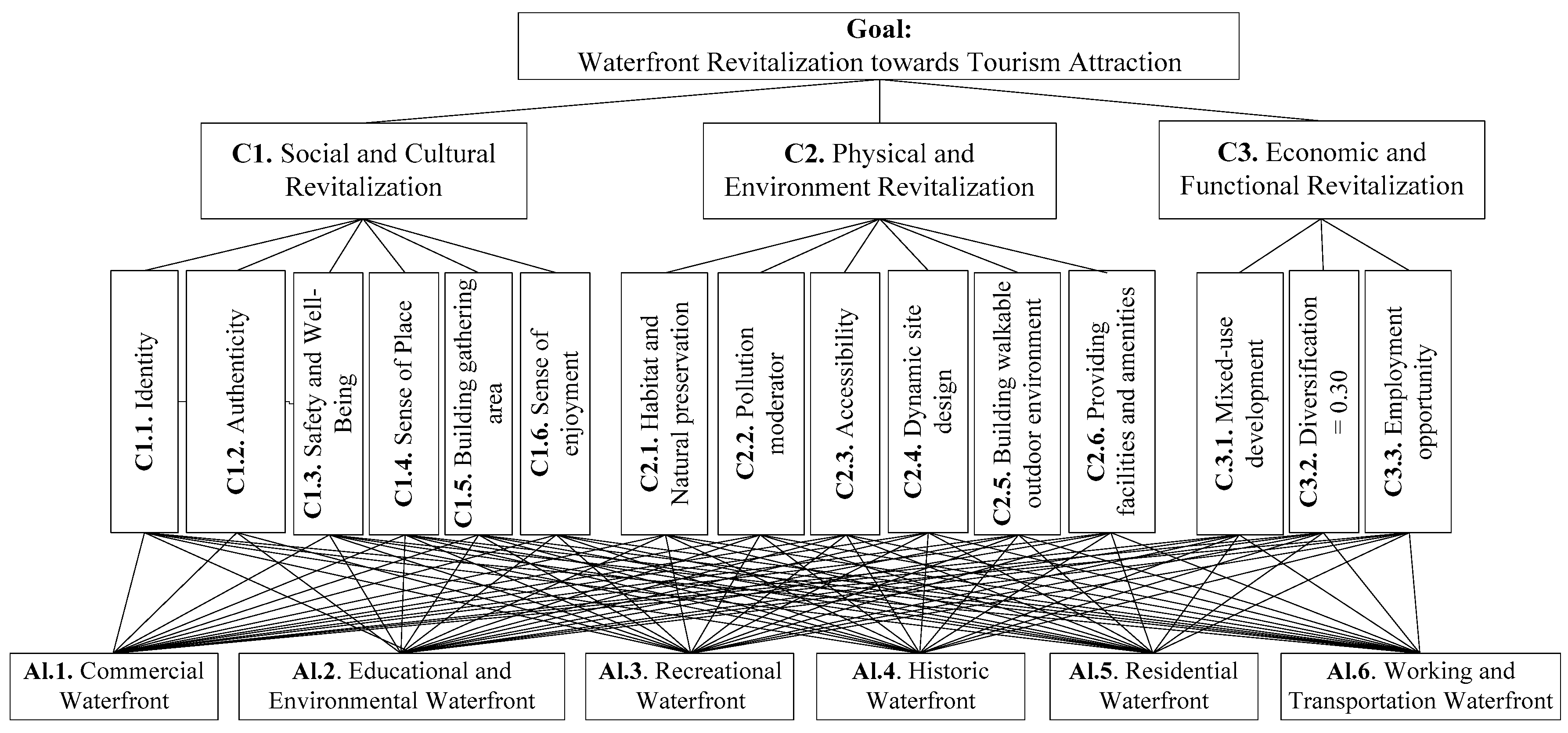Sustainability 10 00215 g001 550