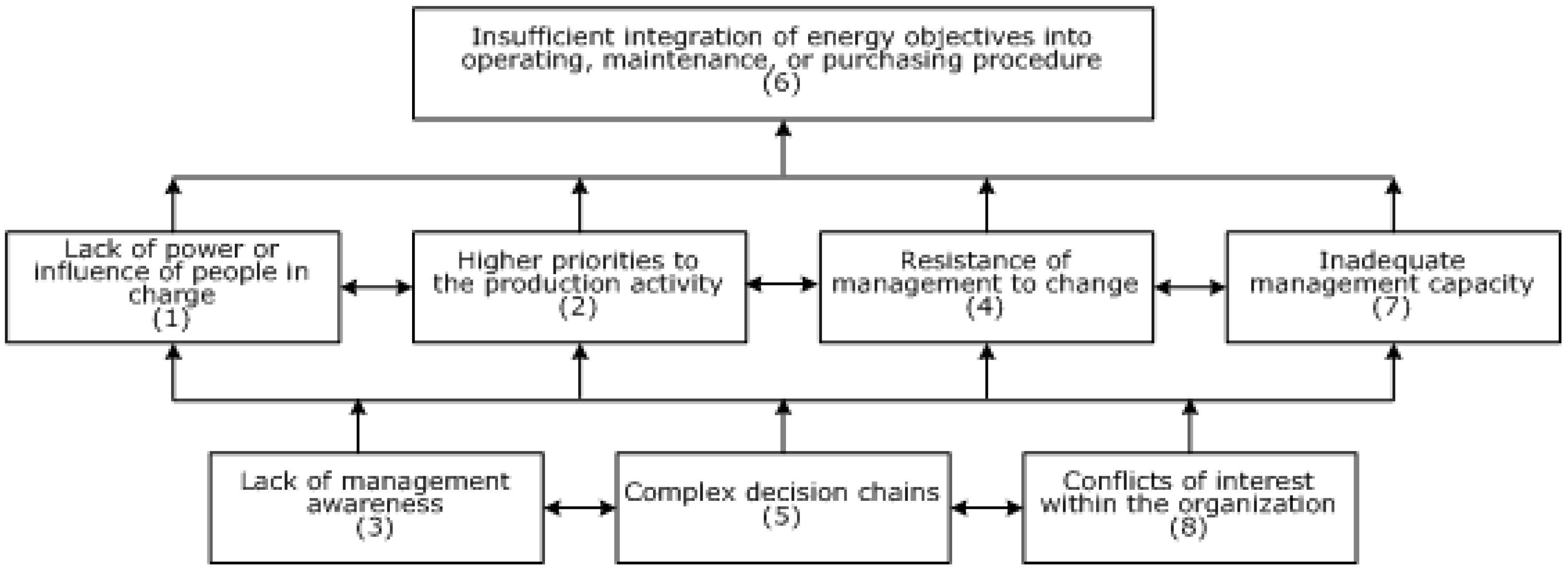 Sustainability 10 00216 g002 550